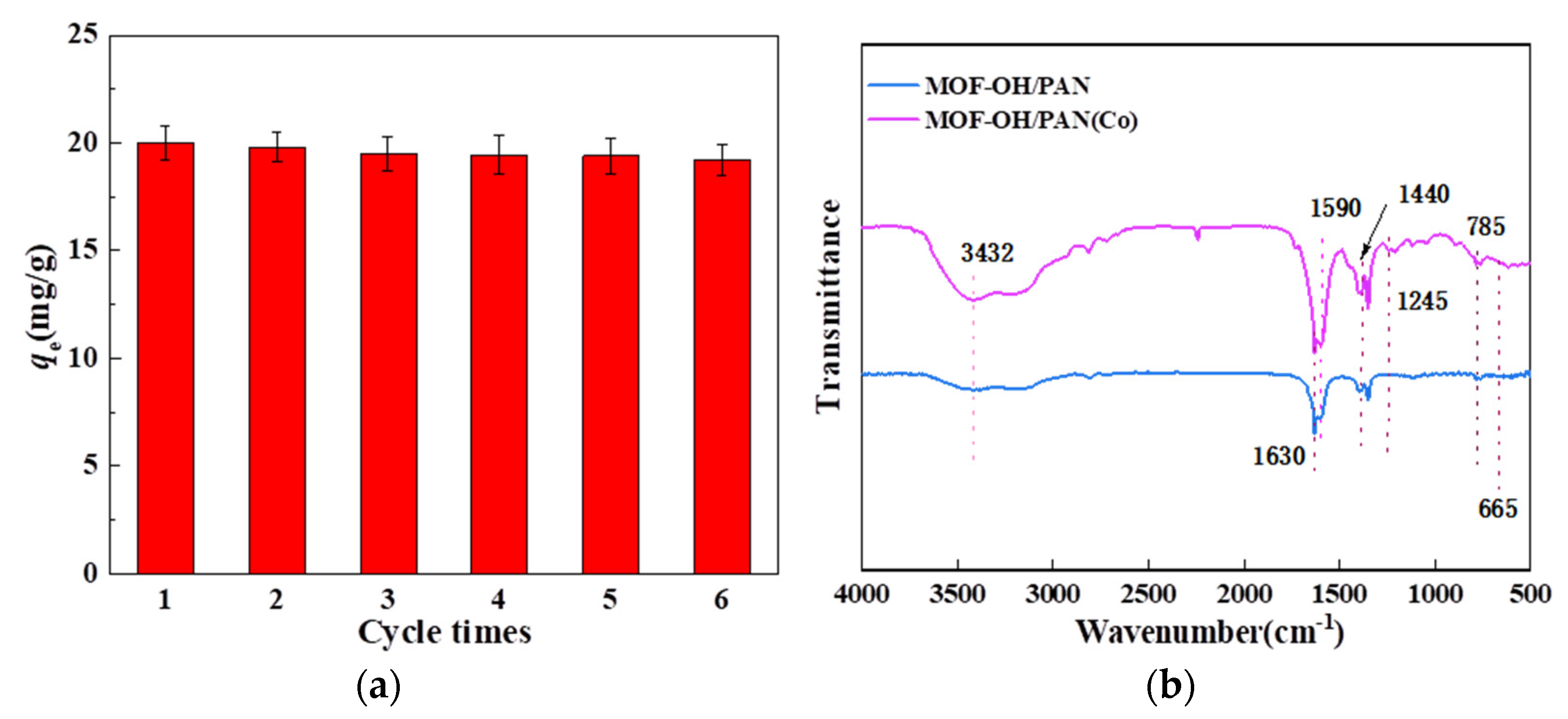 Polymers 16 01239 g008