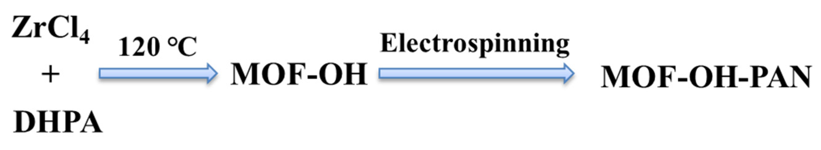 Polymers 16 01239 sch001