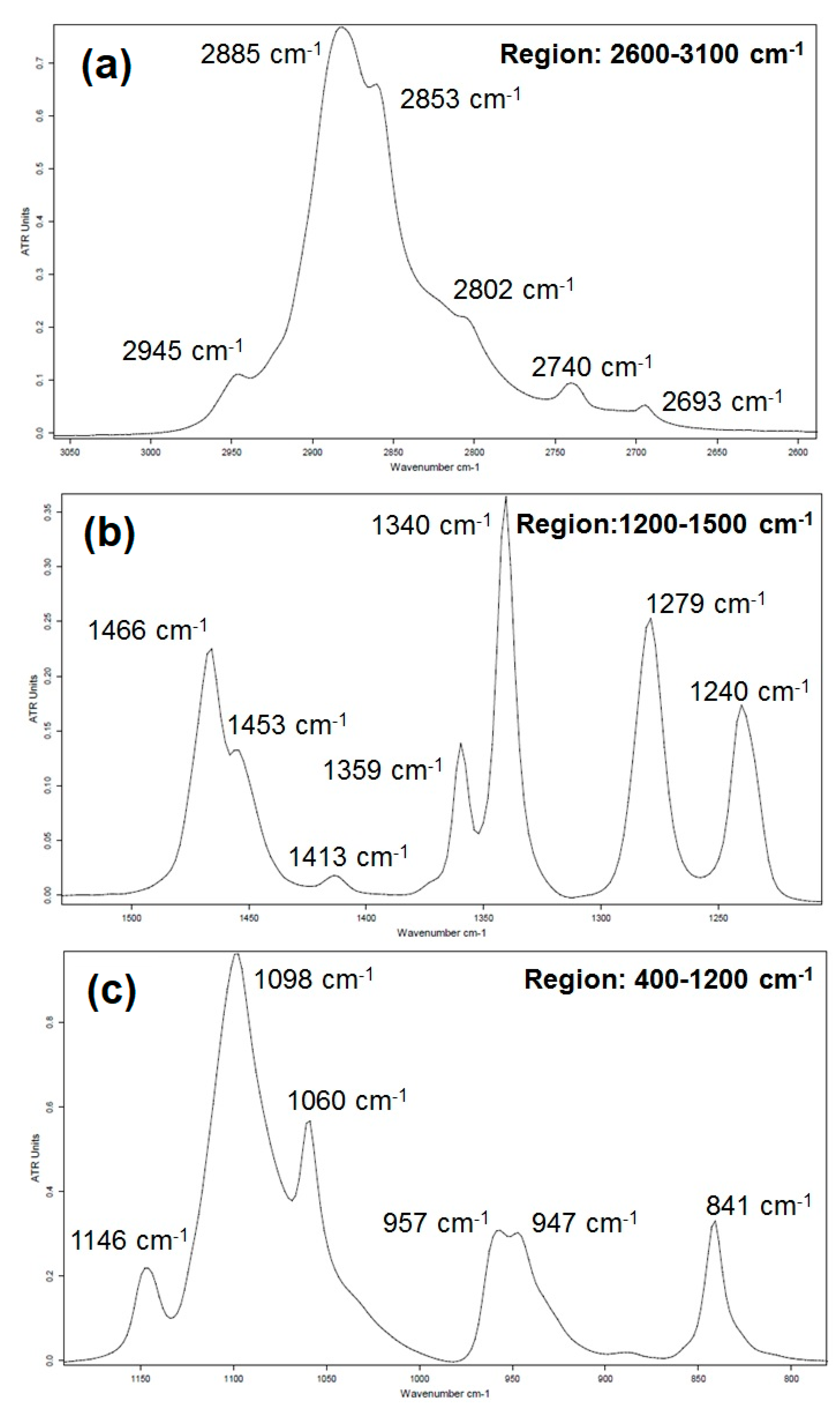 Polymers 16 01244 g005