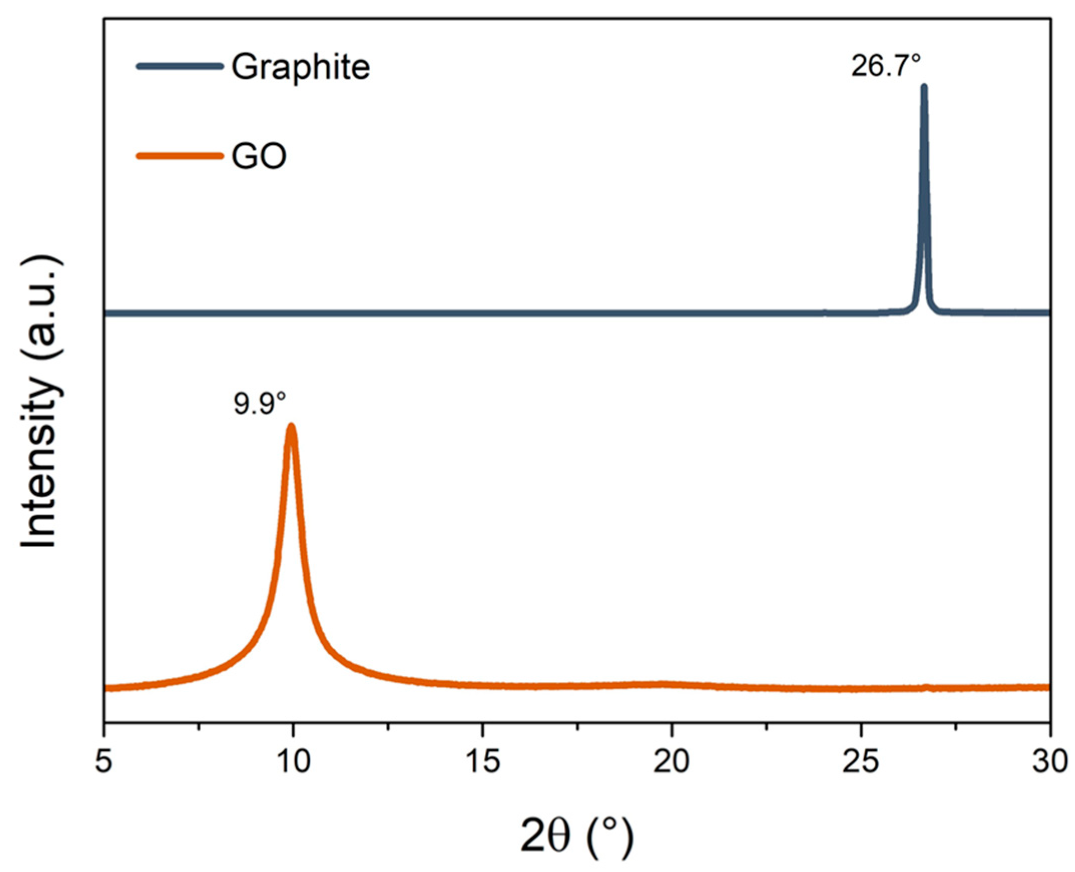 Polymers 16 01261 g002