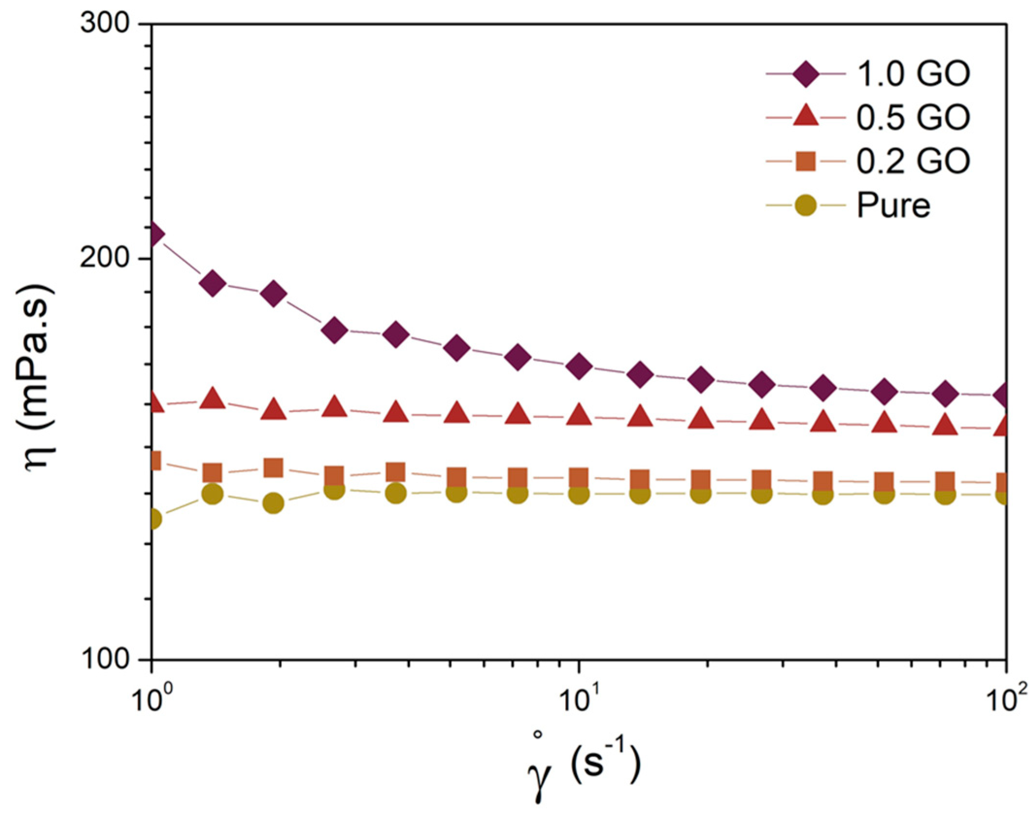 Polymers 16 01261 g005