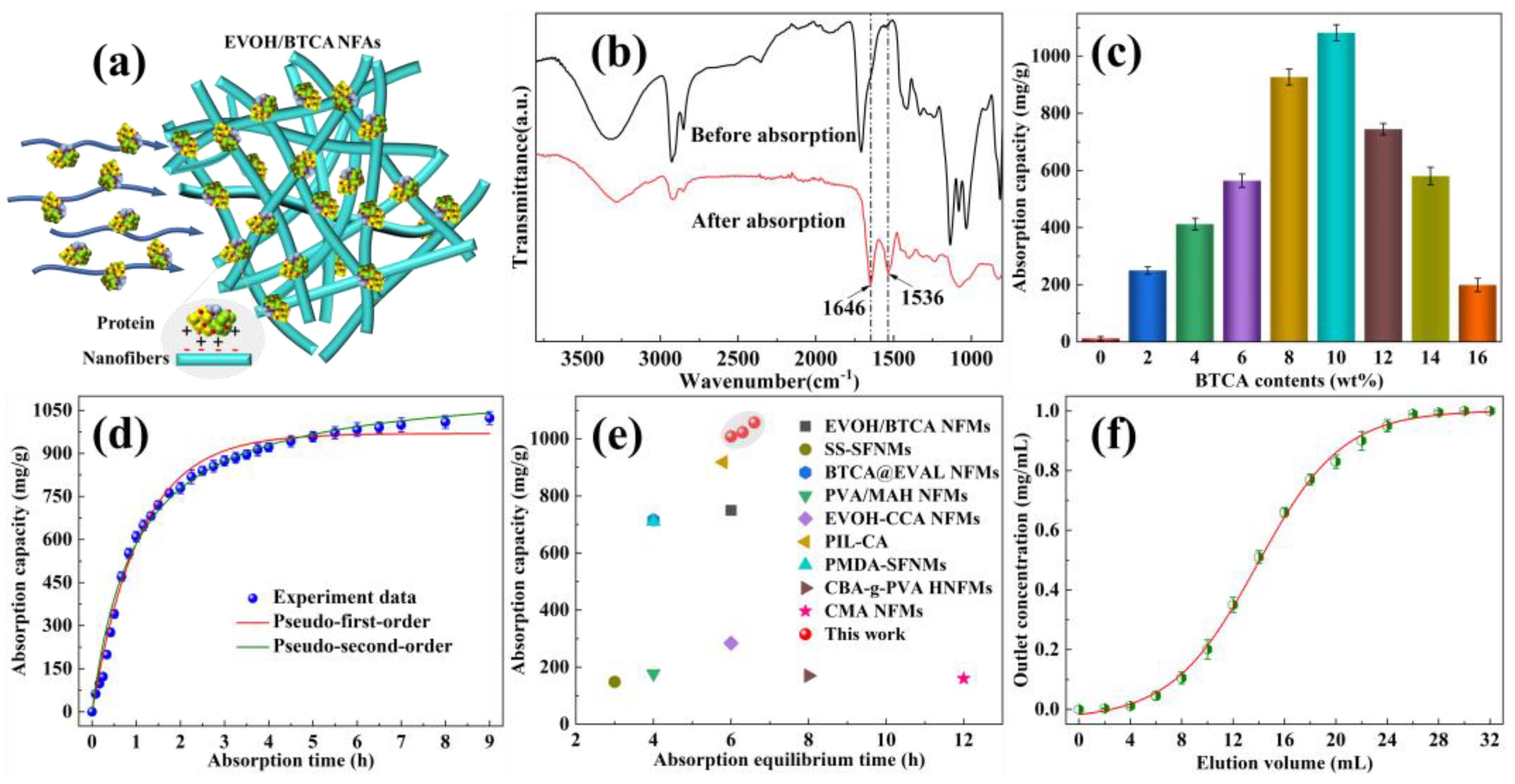 Polymers 16 01270 g004