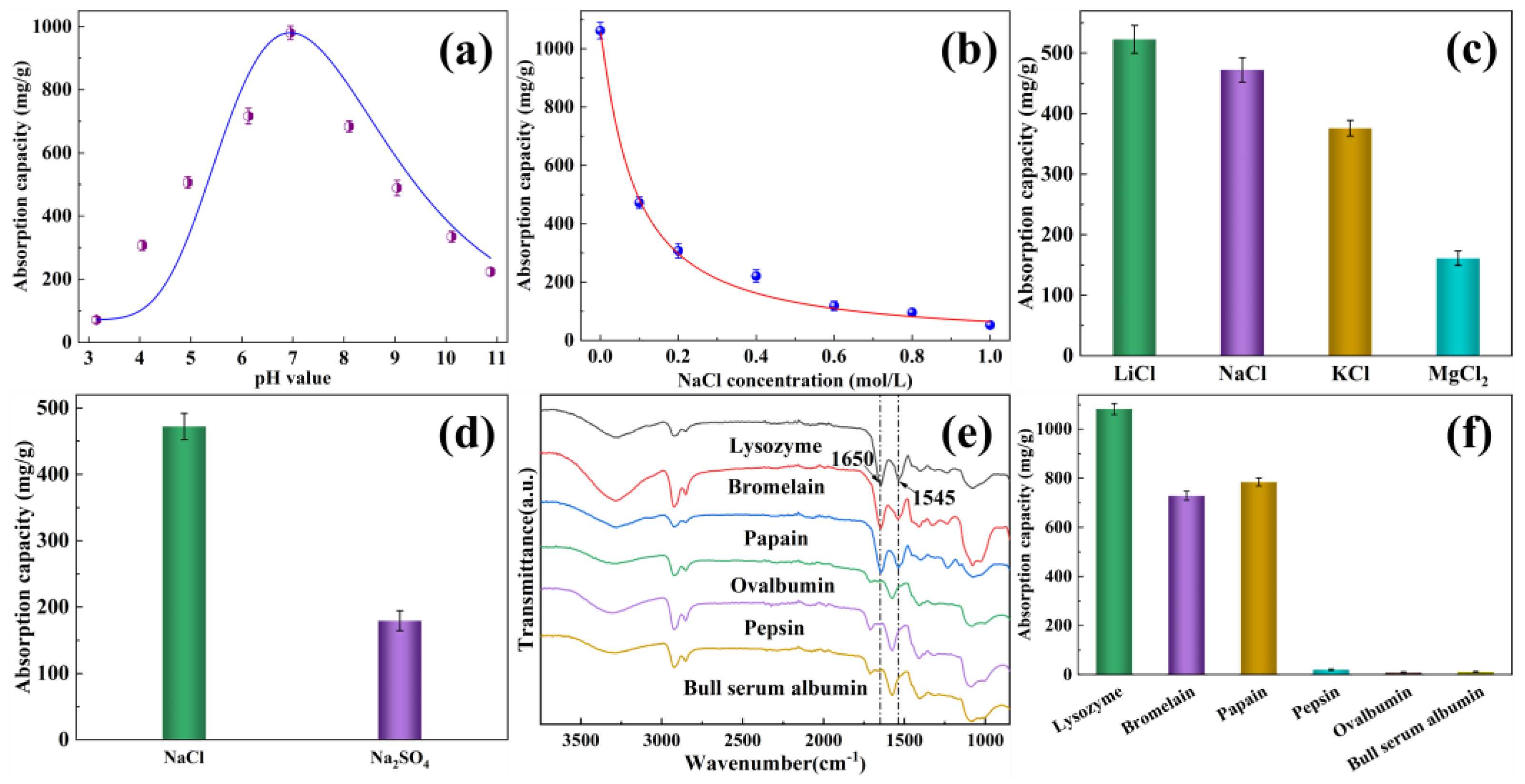 Polymers 16 01270 g005