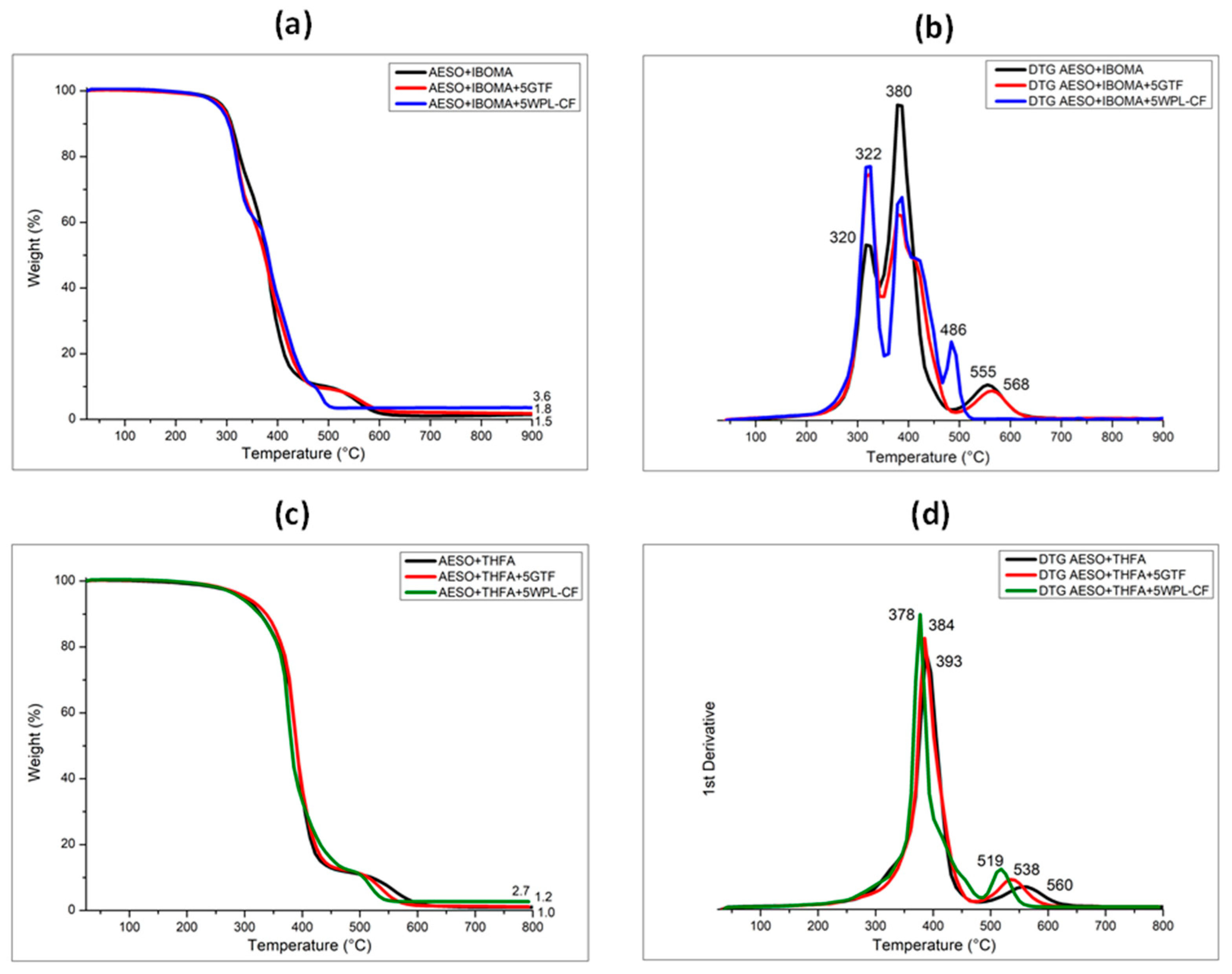 Polymers 16 01272 g009