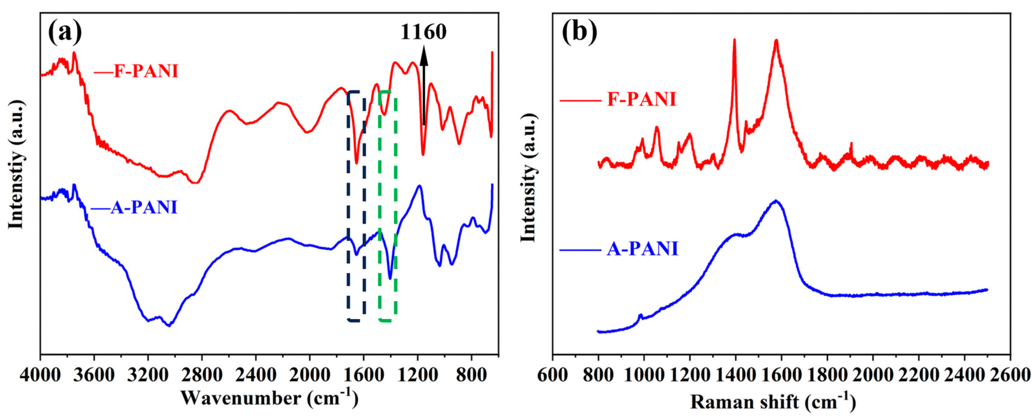 Polymers 16 01285 g002