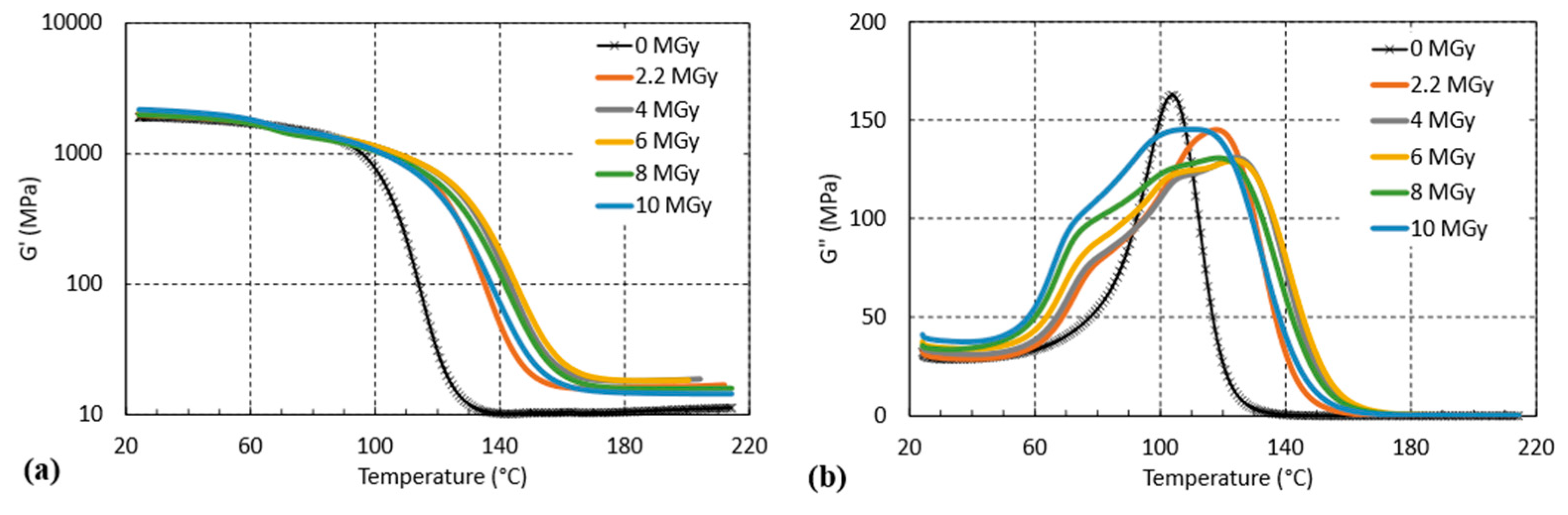 Polymers 16 01287 g012