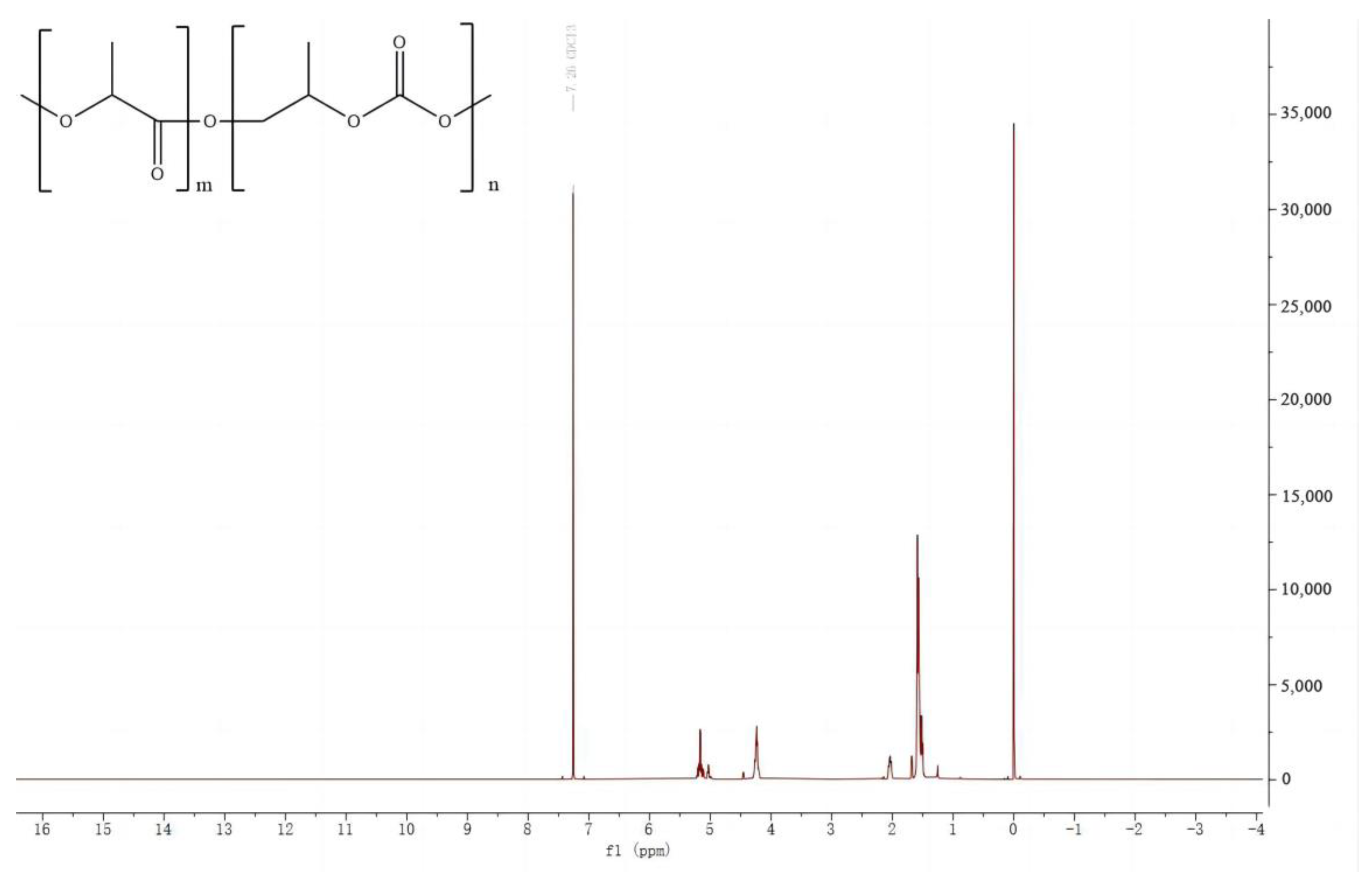Polymers 16 01295 g002