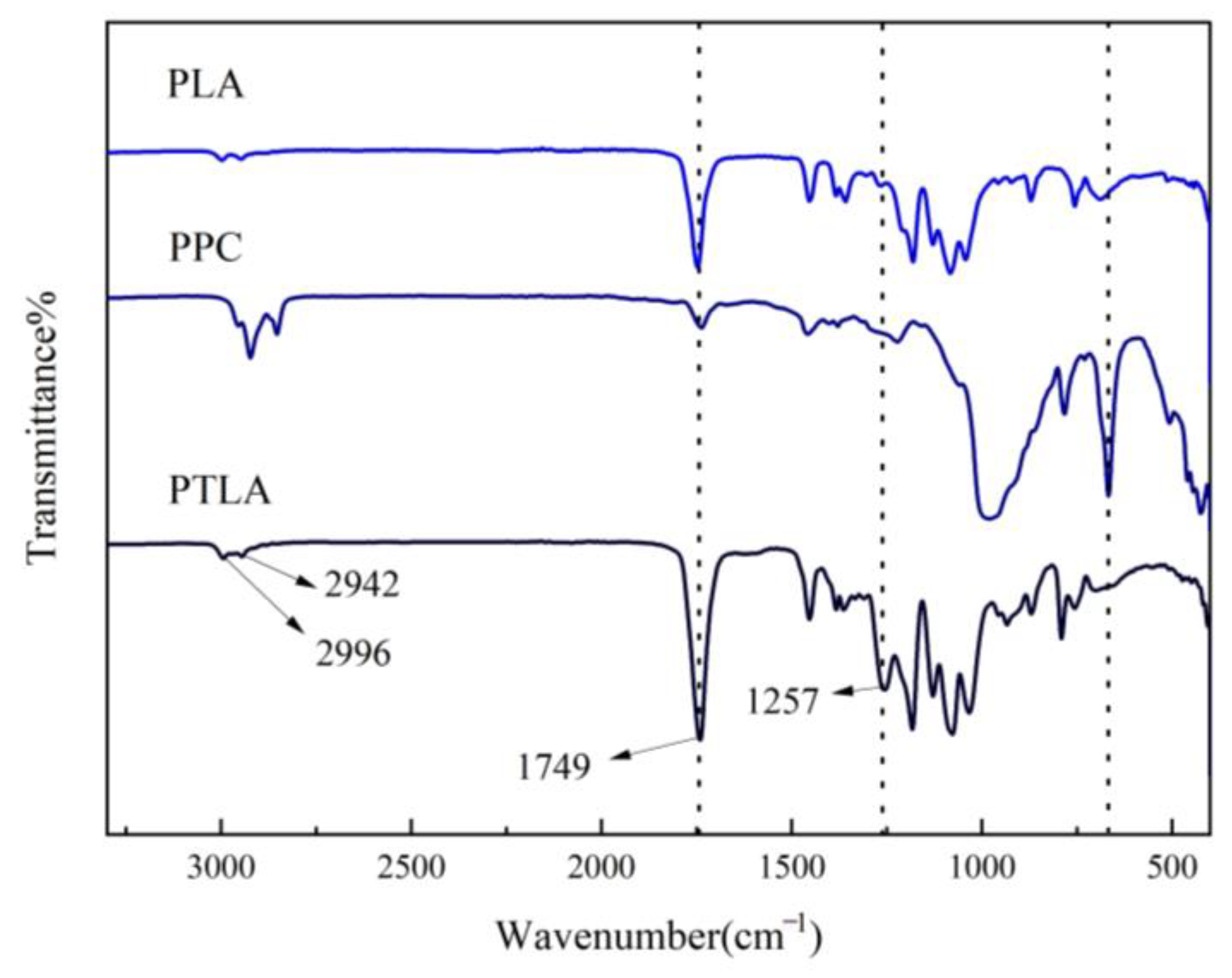 Polymers 16 01295 g003