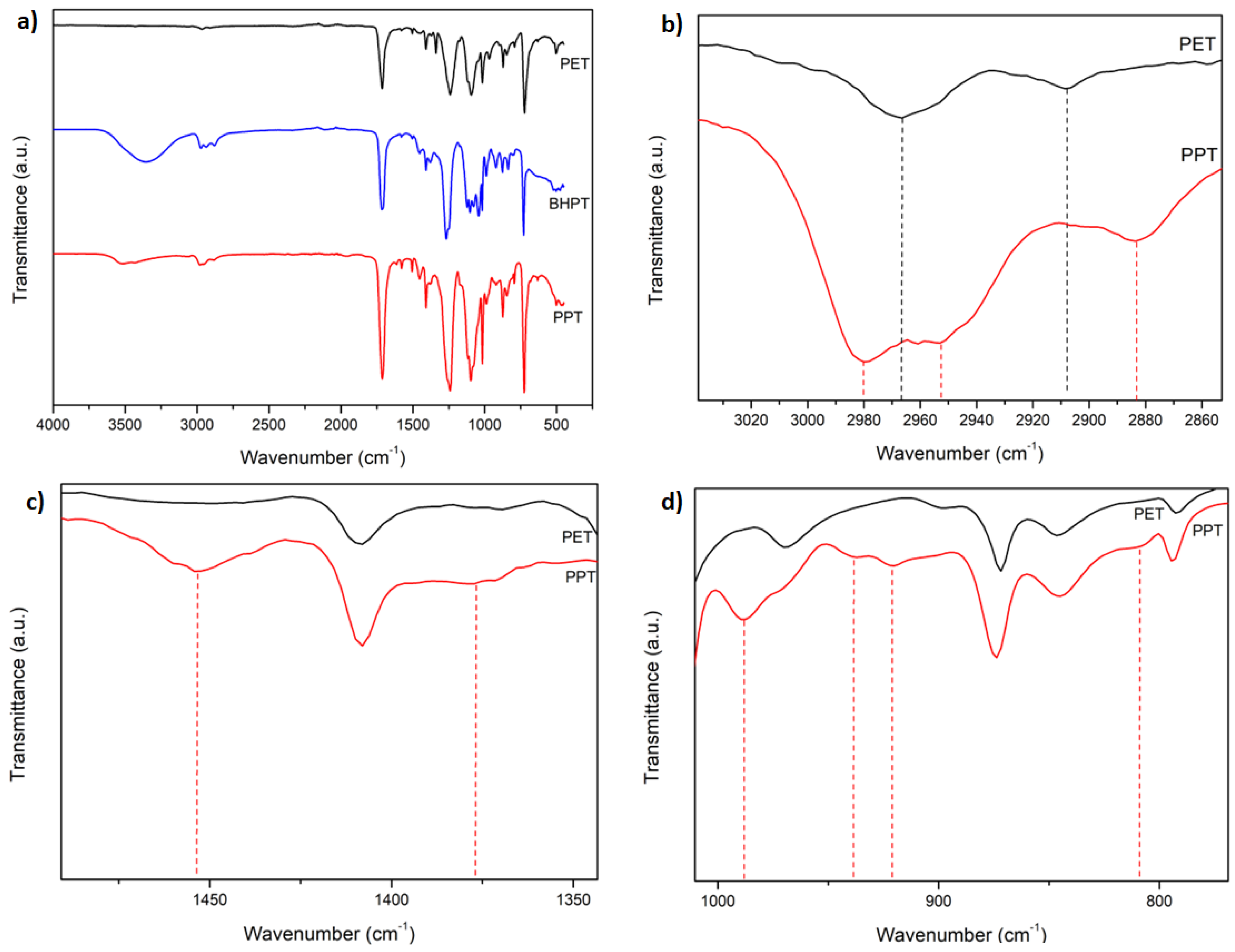 Polymers 16 01297 g002