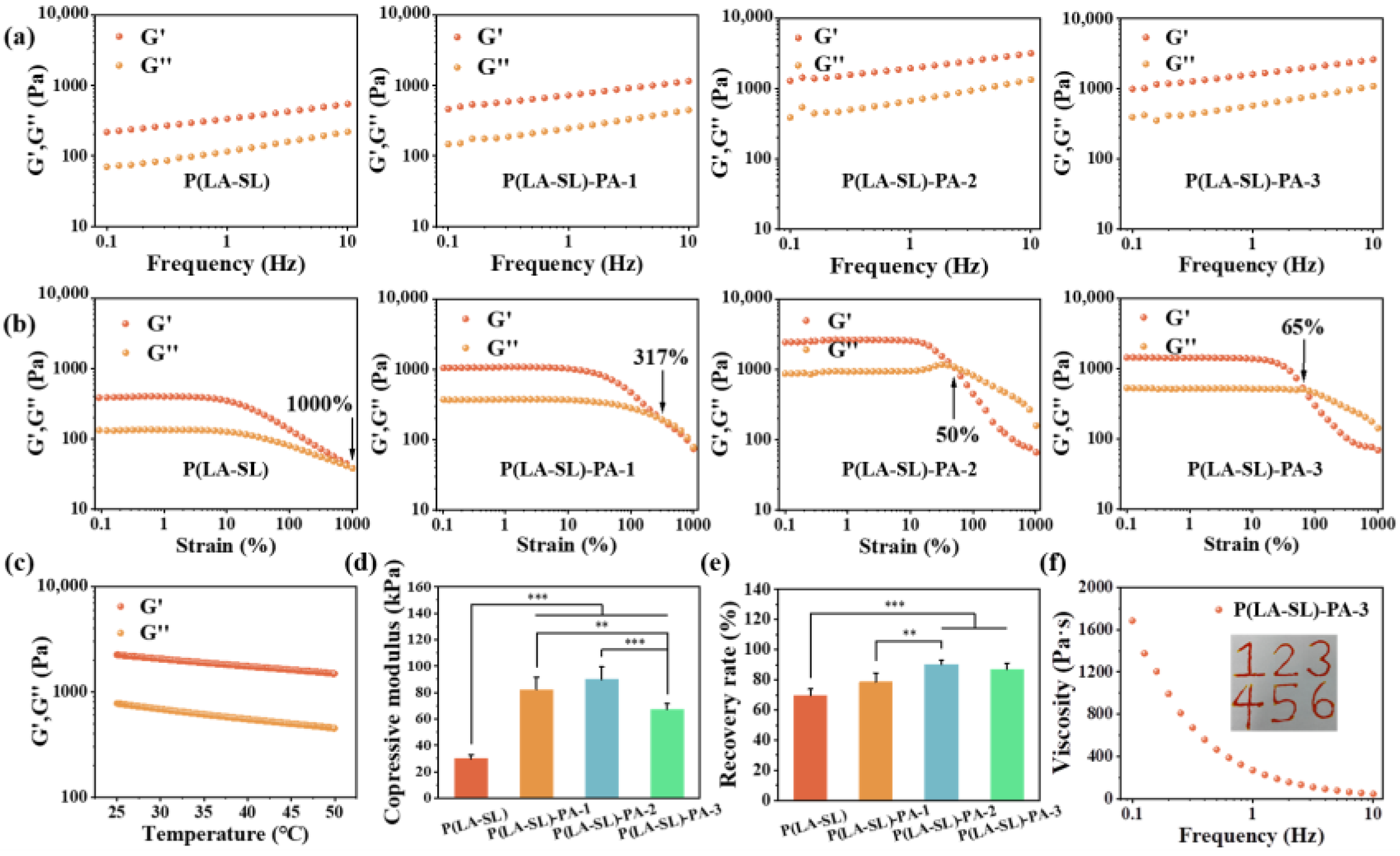 Polymers 16 01316 g003