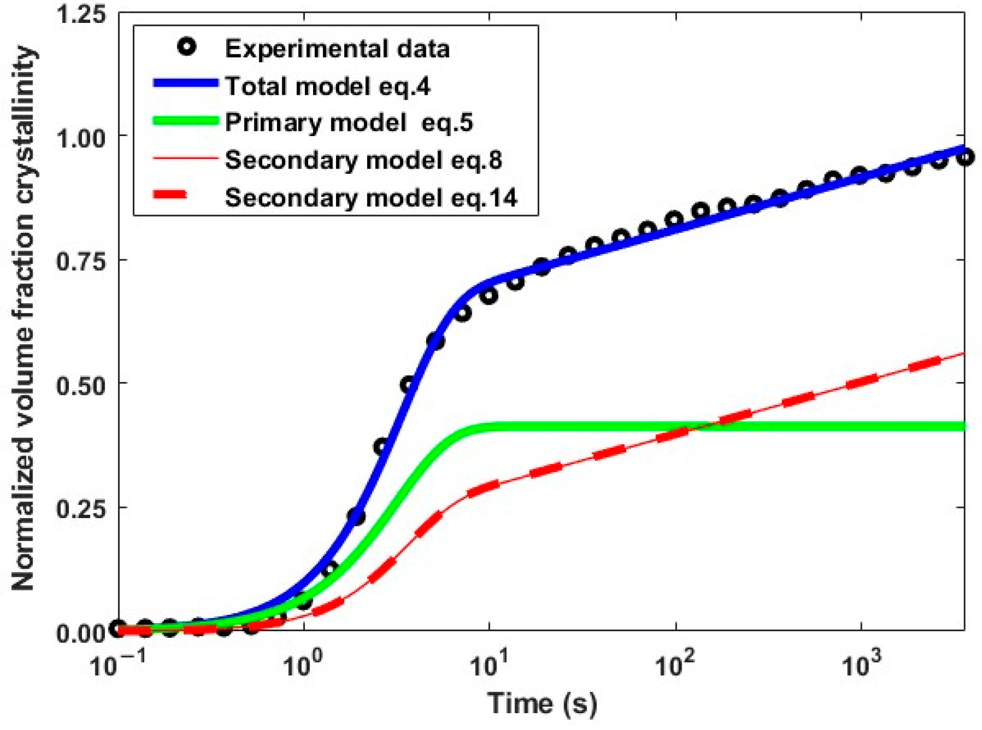 Polymers 16 01319 g005