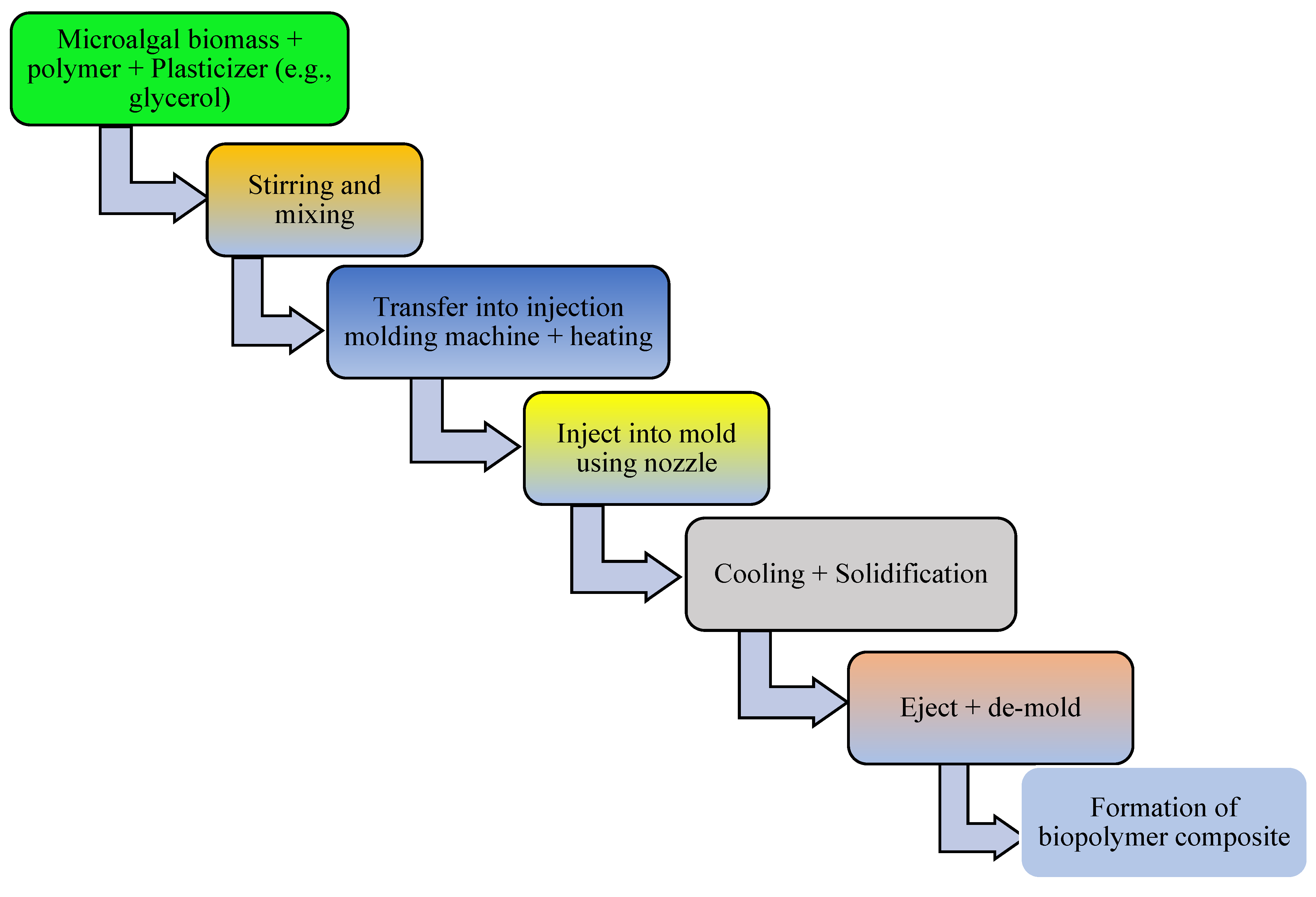 Polymers 16 01322 g005