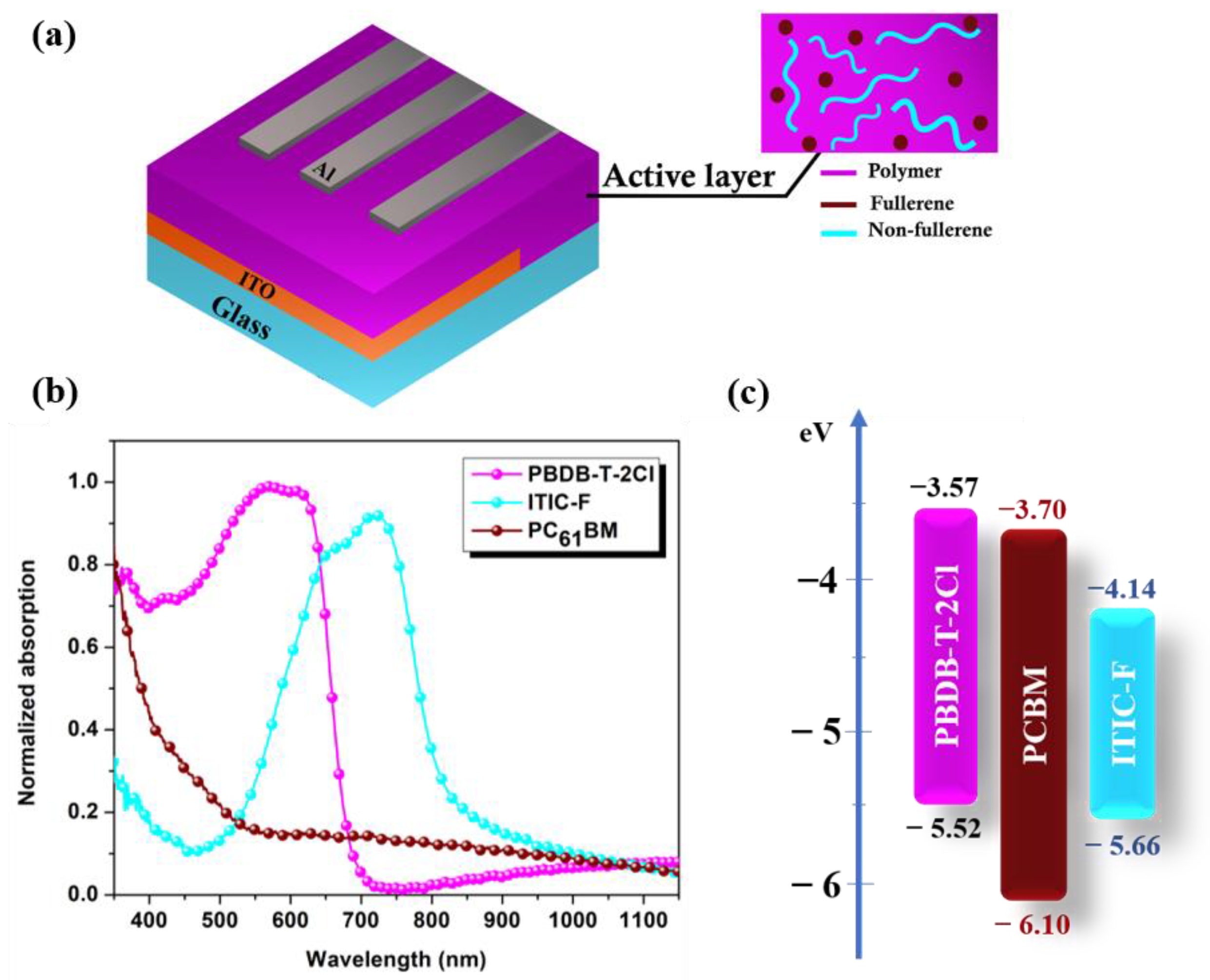 Polymers 16 01324 g001