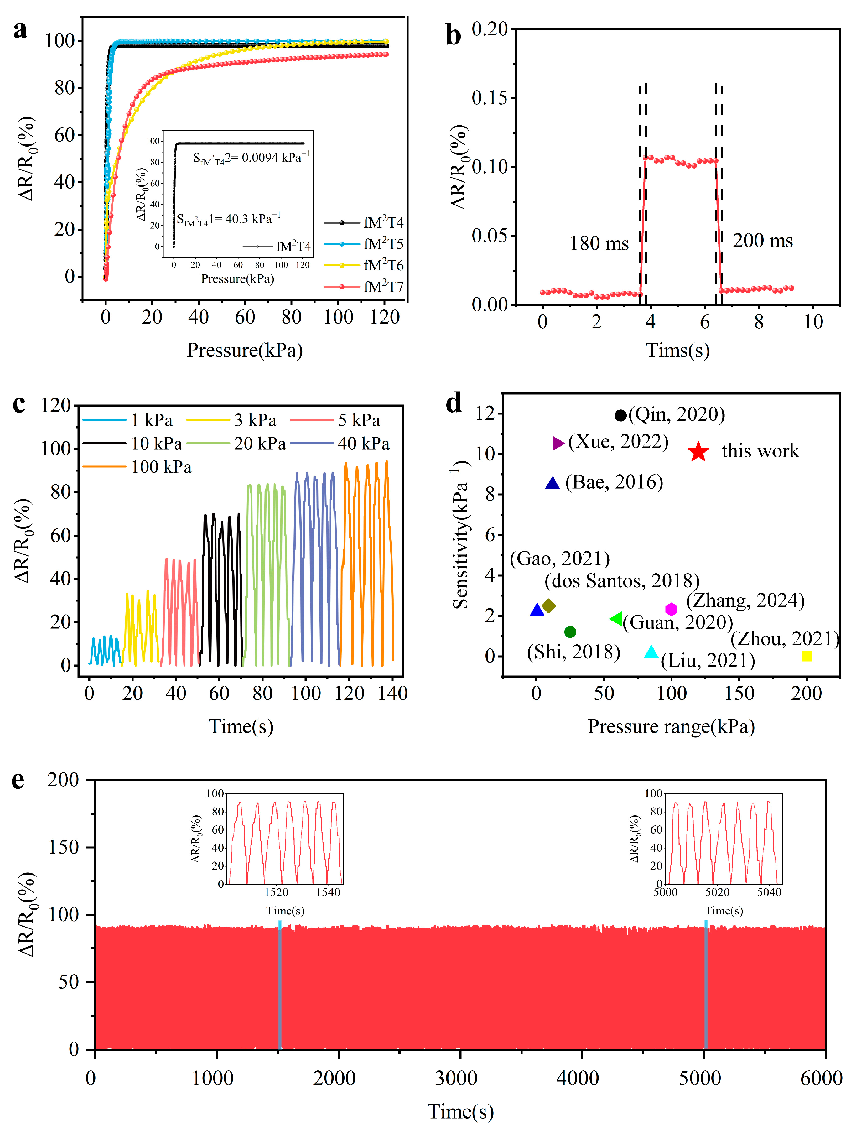 Polymers 16 01337 g004