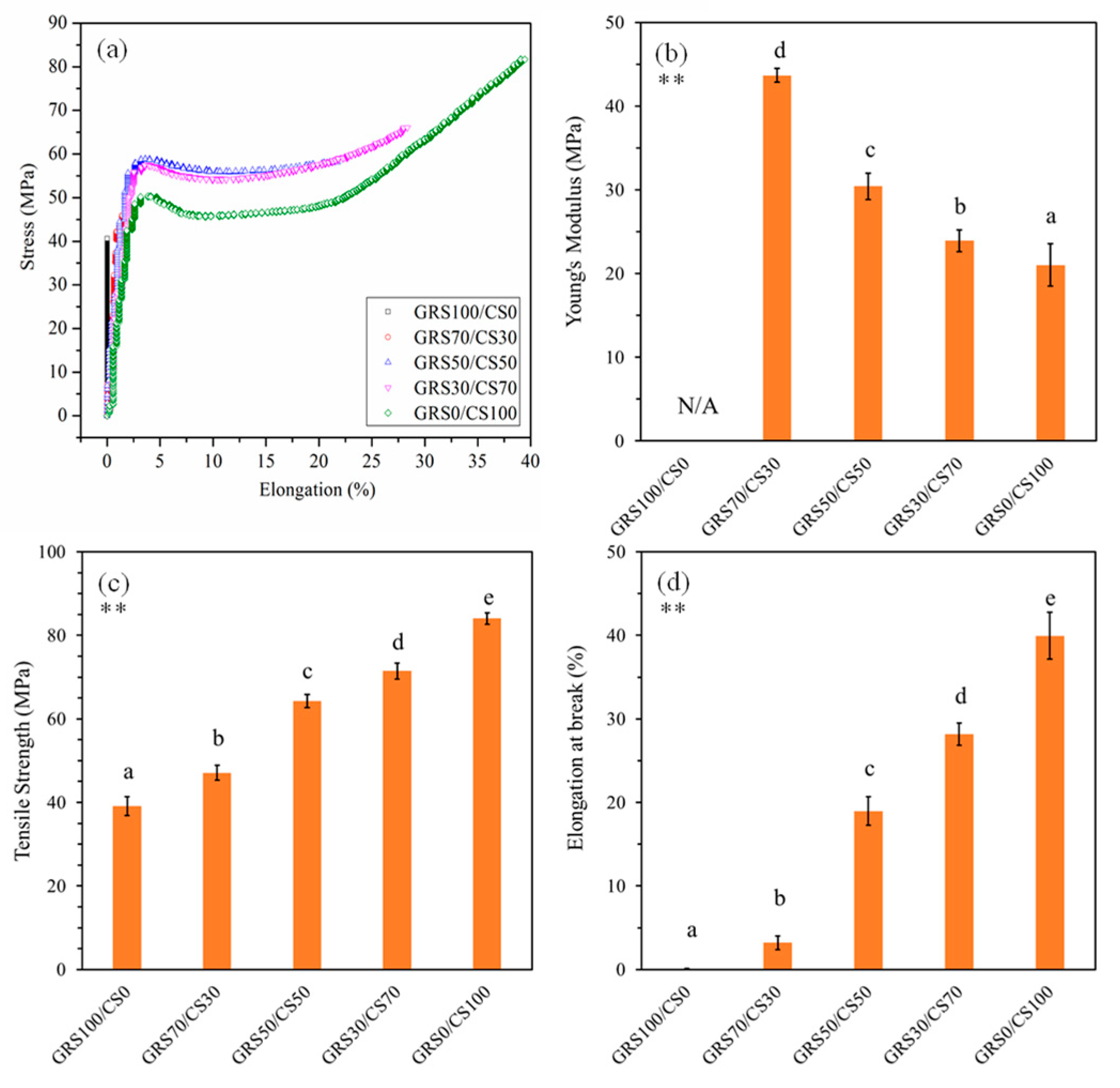 Polymers 16 01375 g005