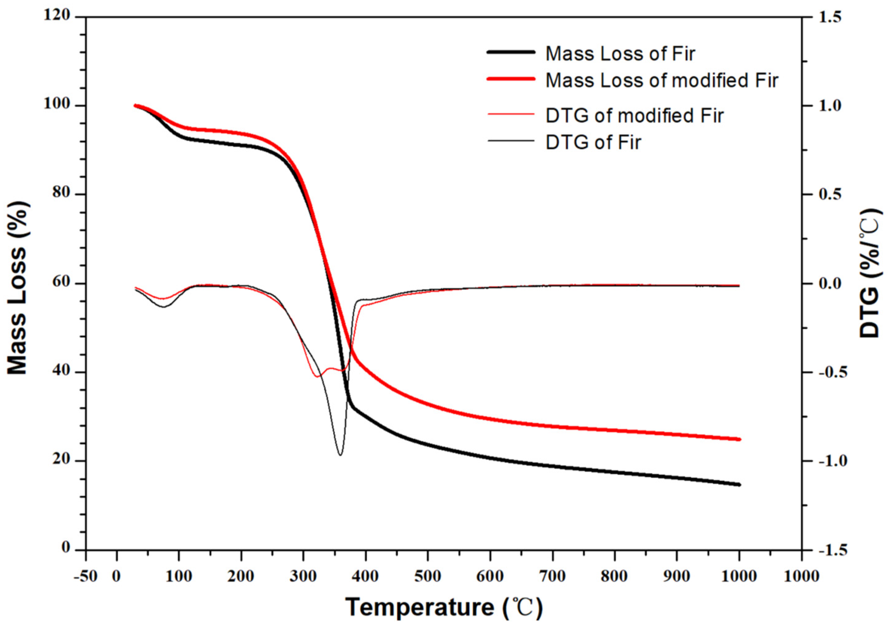 Polymers 16 01385 g003