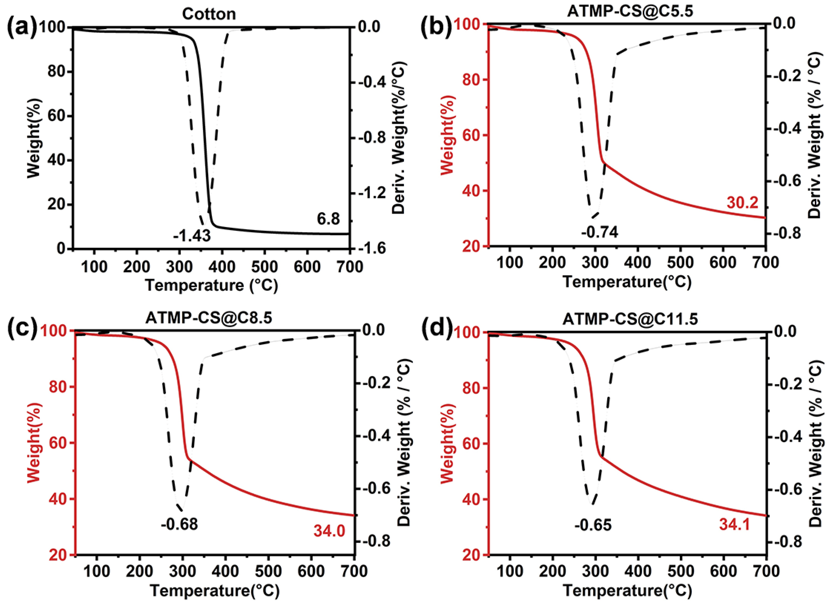 Polymers 16 01409 g004