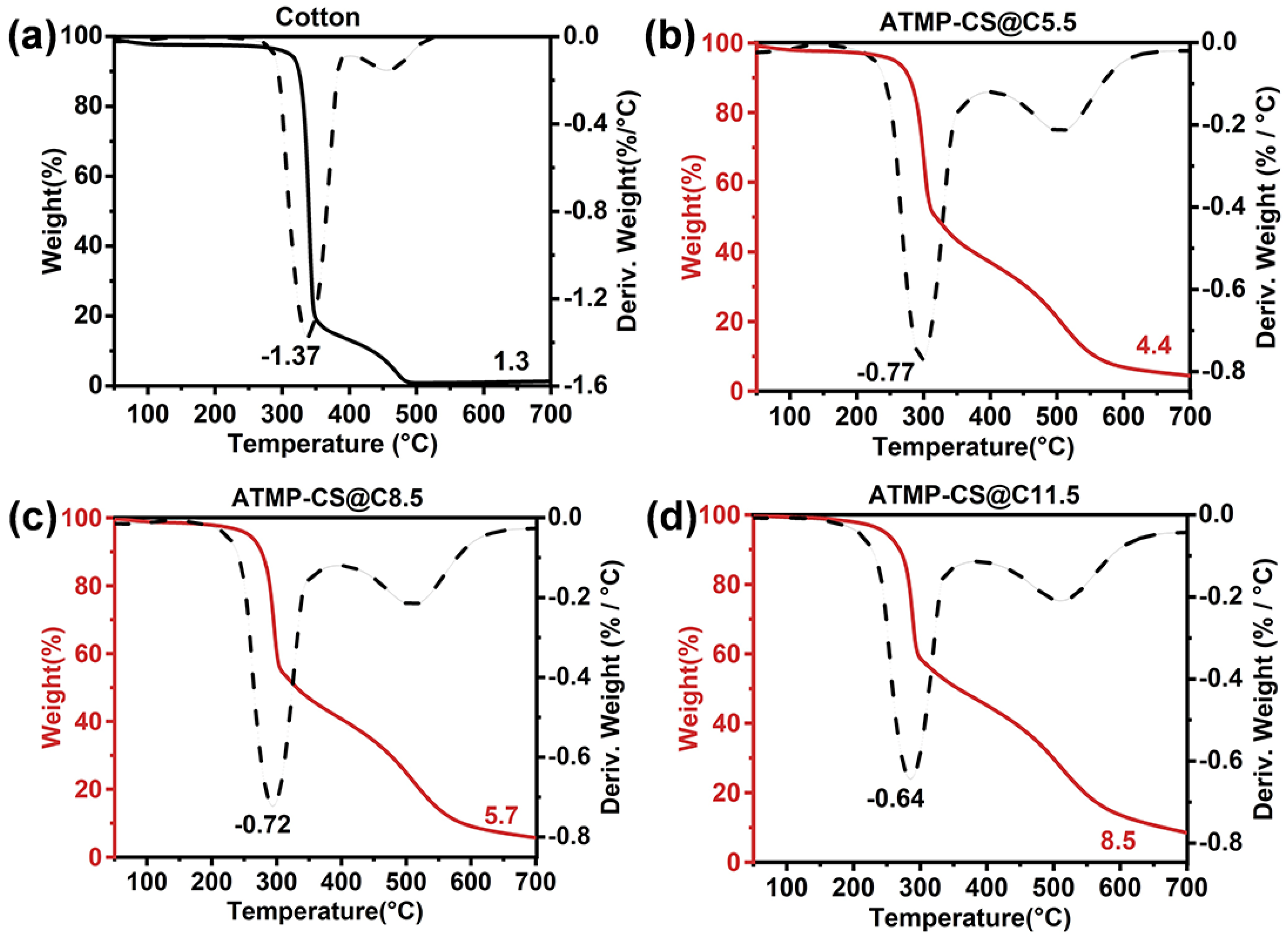 Polymers 16 01409 g005