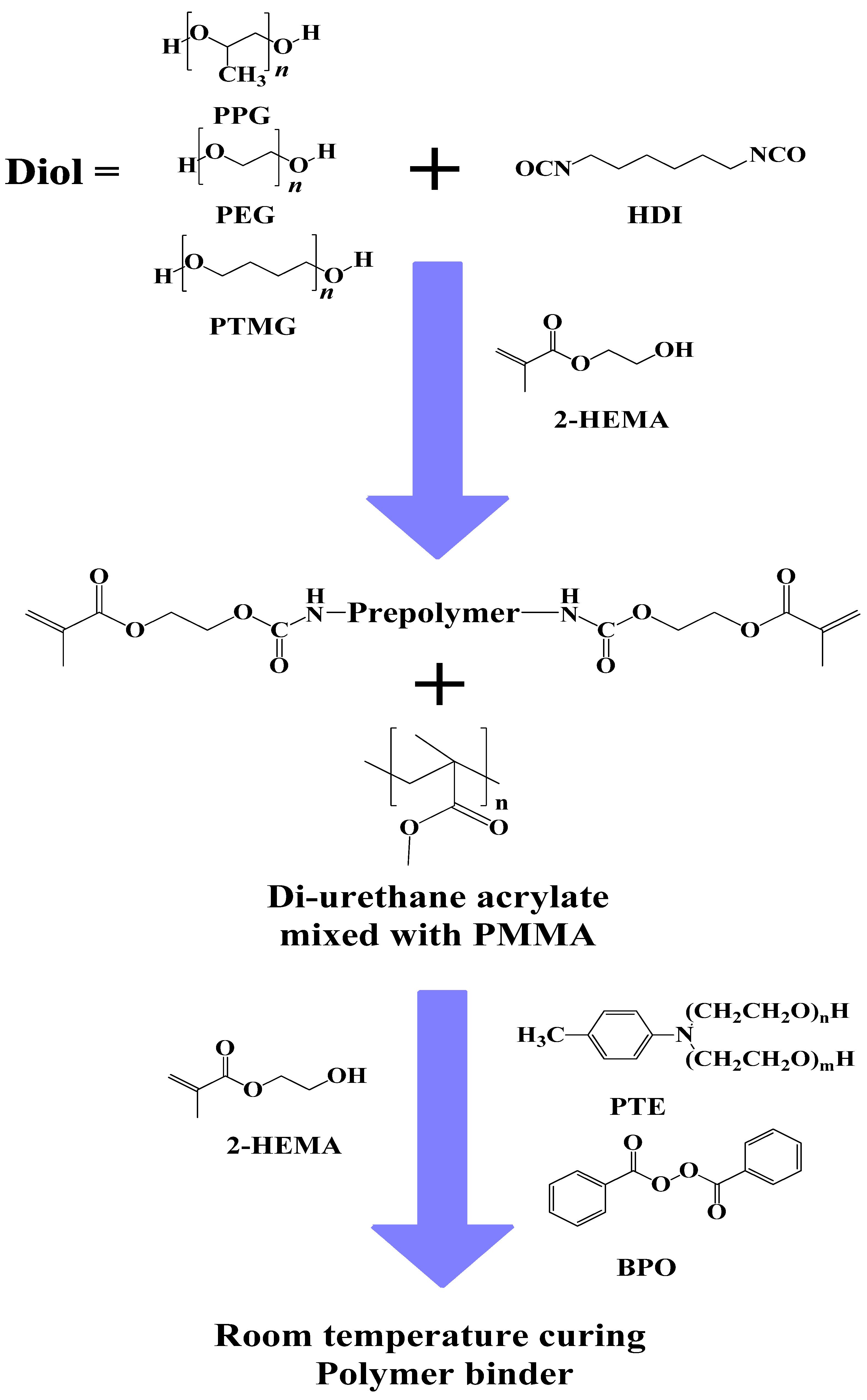 Polymers 16 01418 sch001