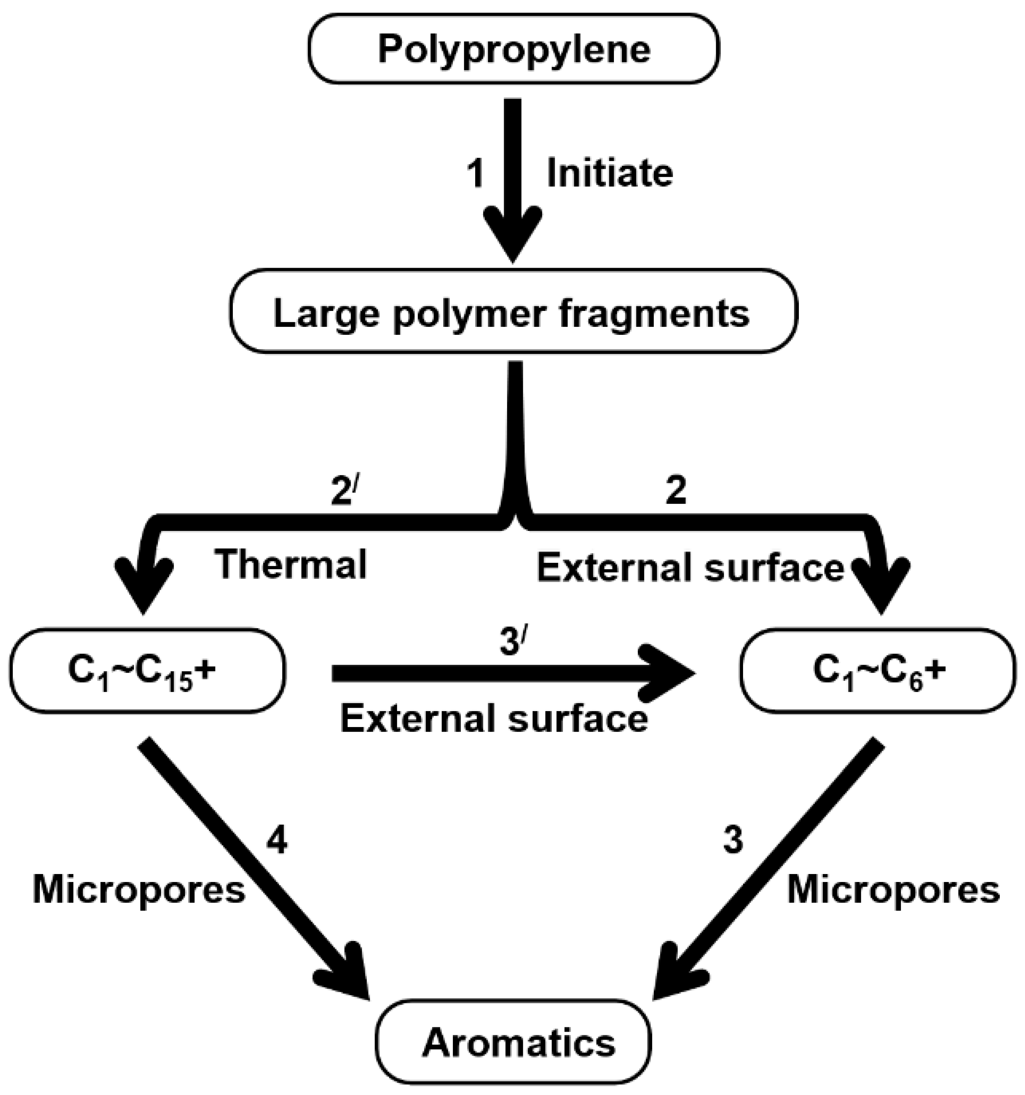Polymers 16 01435 g008