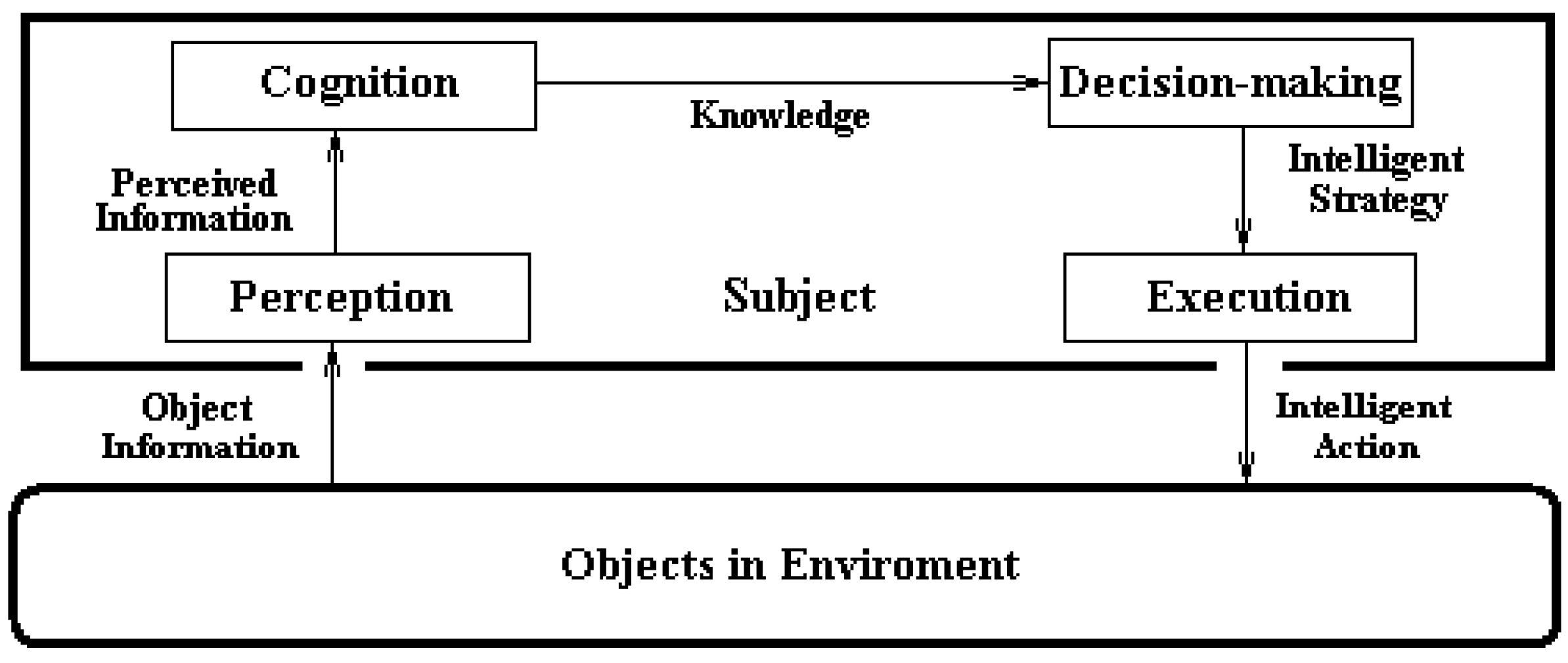 Proceedings 01 00129 g001