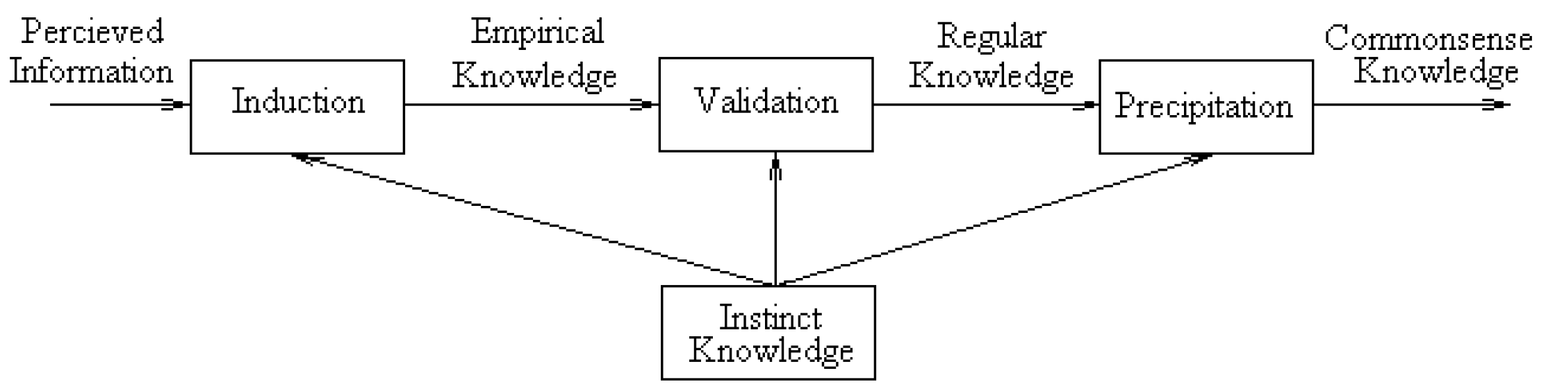 Proceedings 01 00129 g003