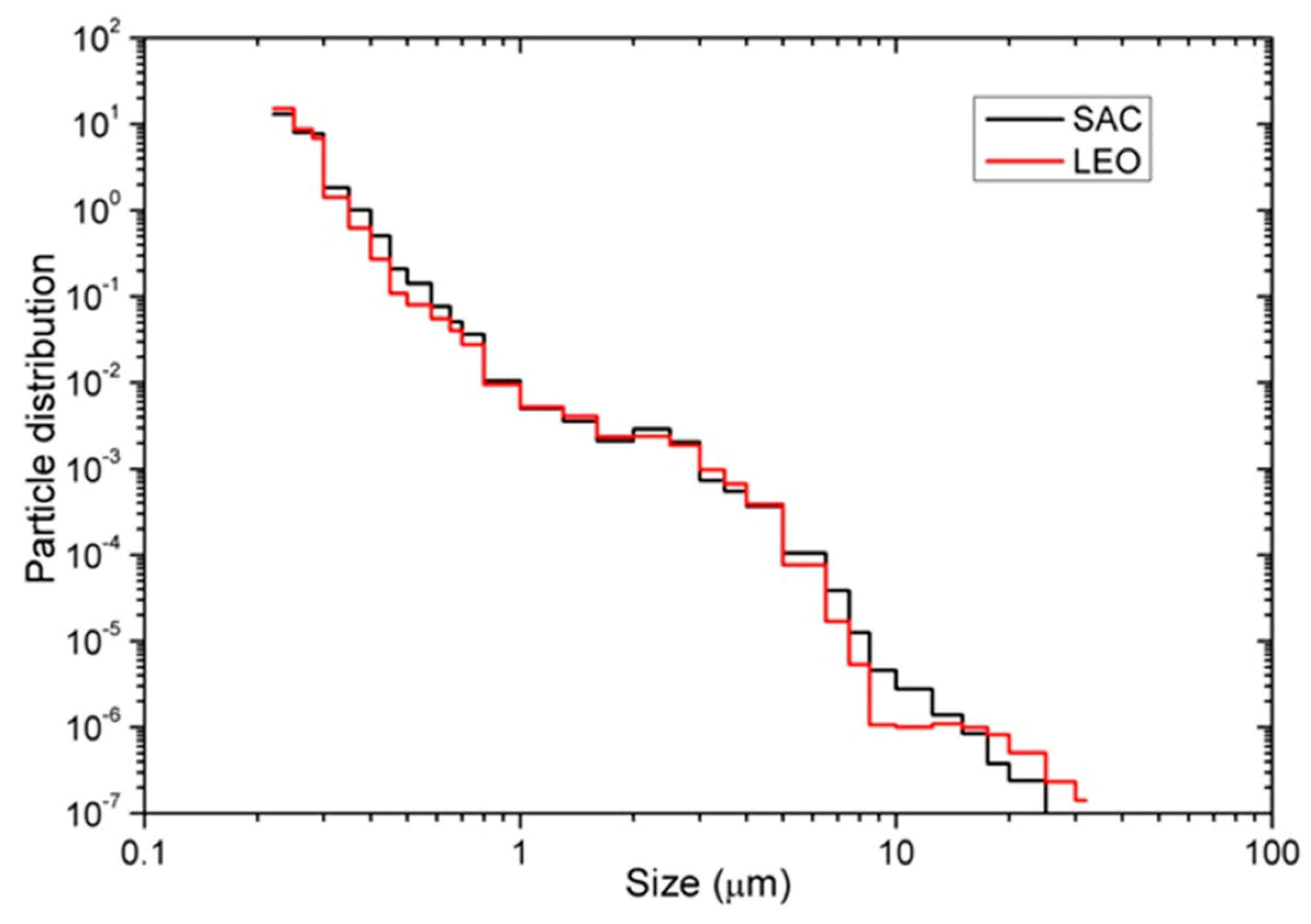 Proceedings 01 00197 g003