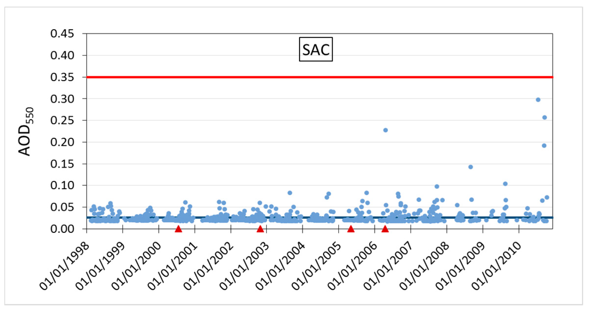 Proceedings 01 00197 g004a
