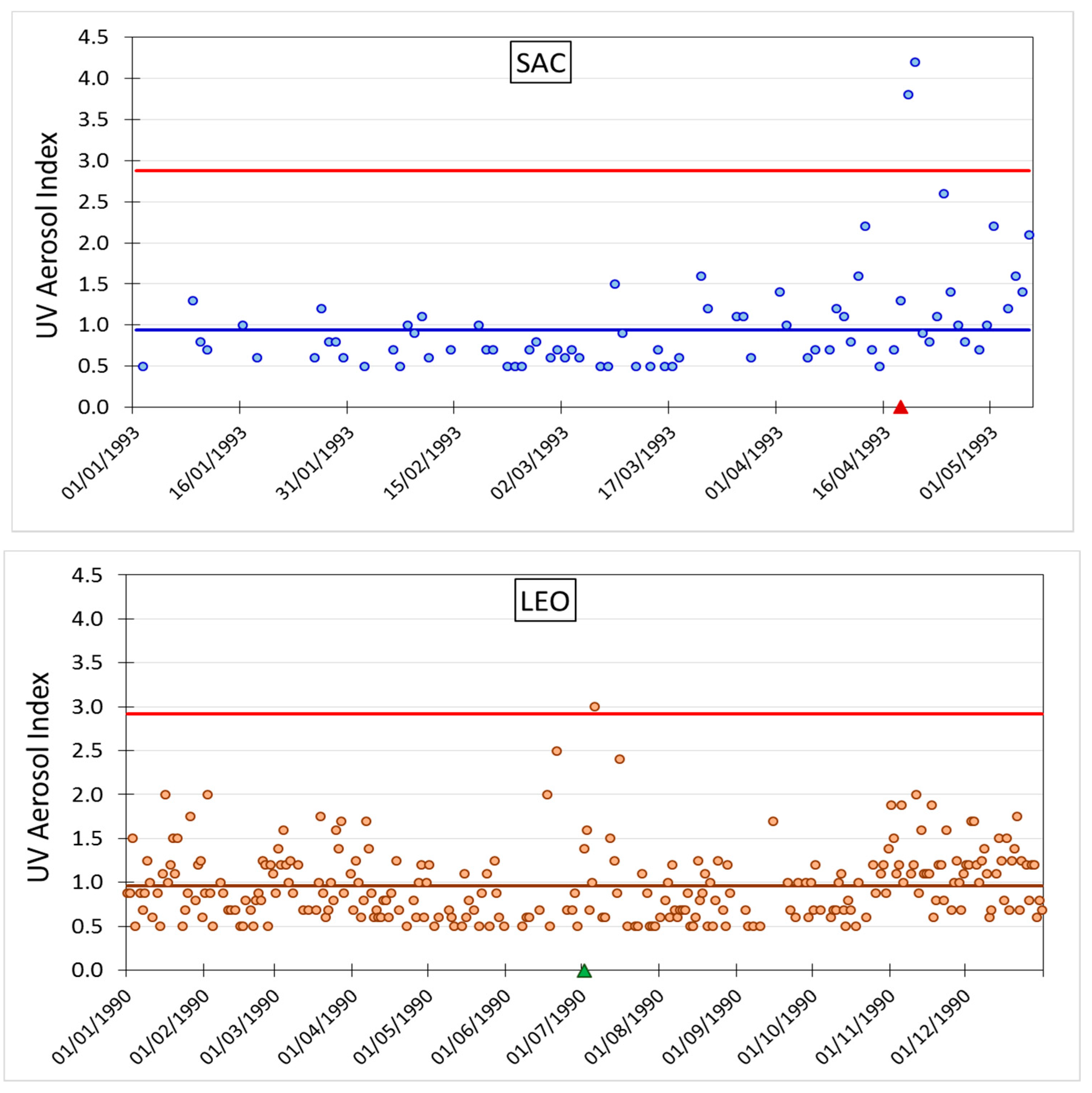 Proceedings 01 00197 g006