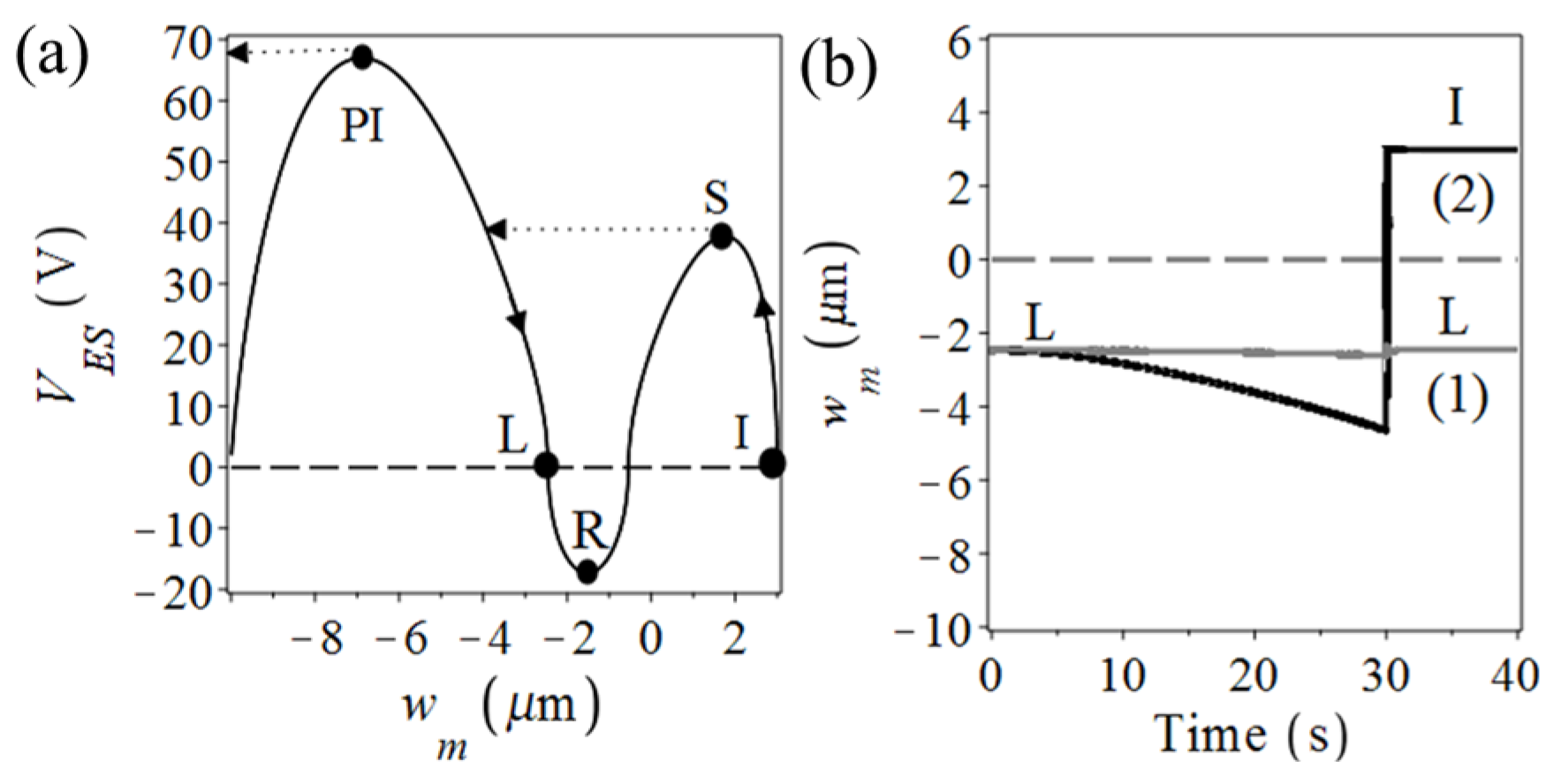 Proceedings 01 00277 g002