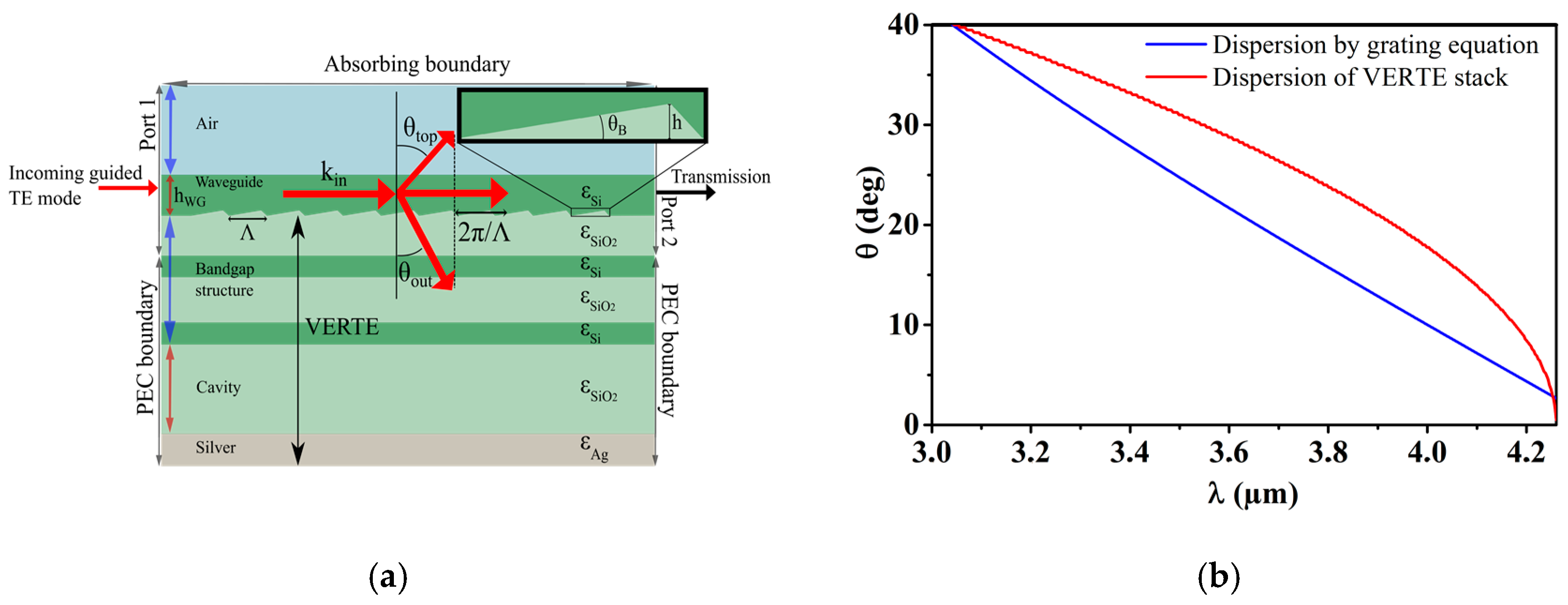 Proceedings 01 00286 g002