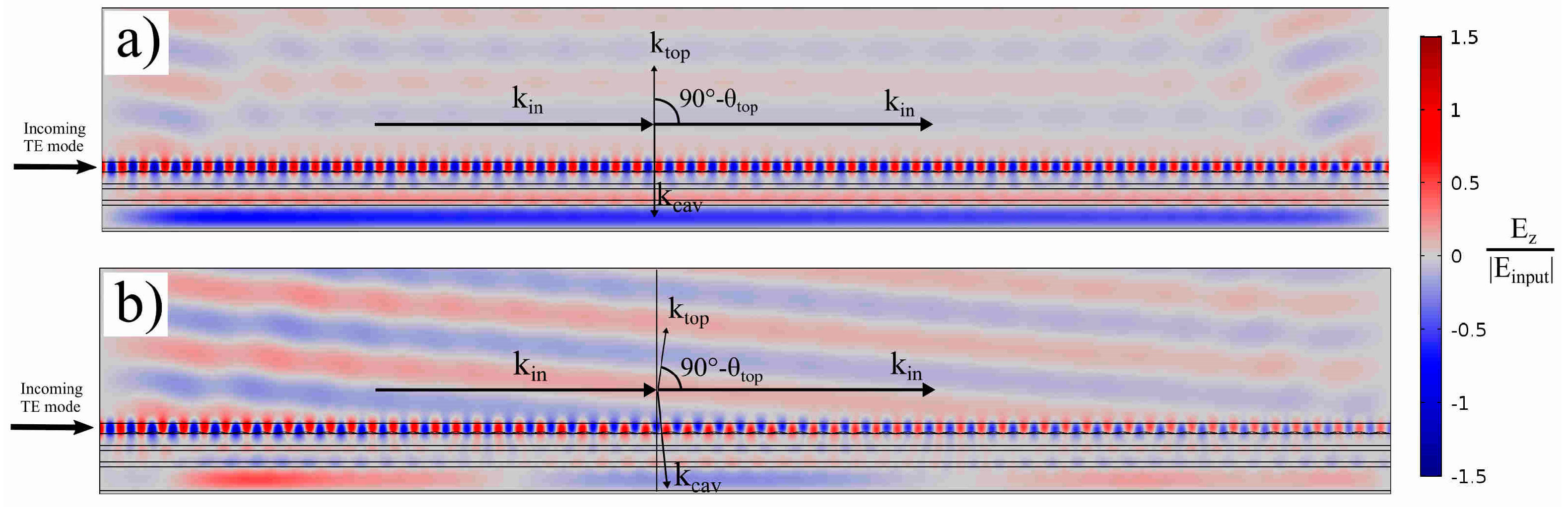 Proceedings 01 00286 g003