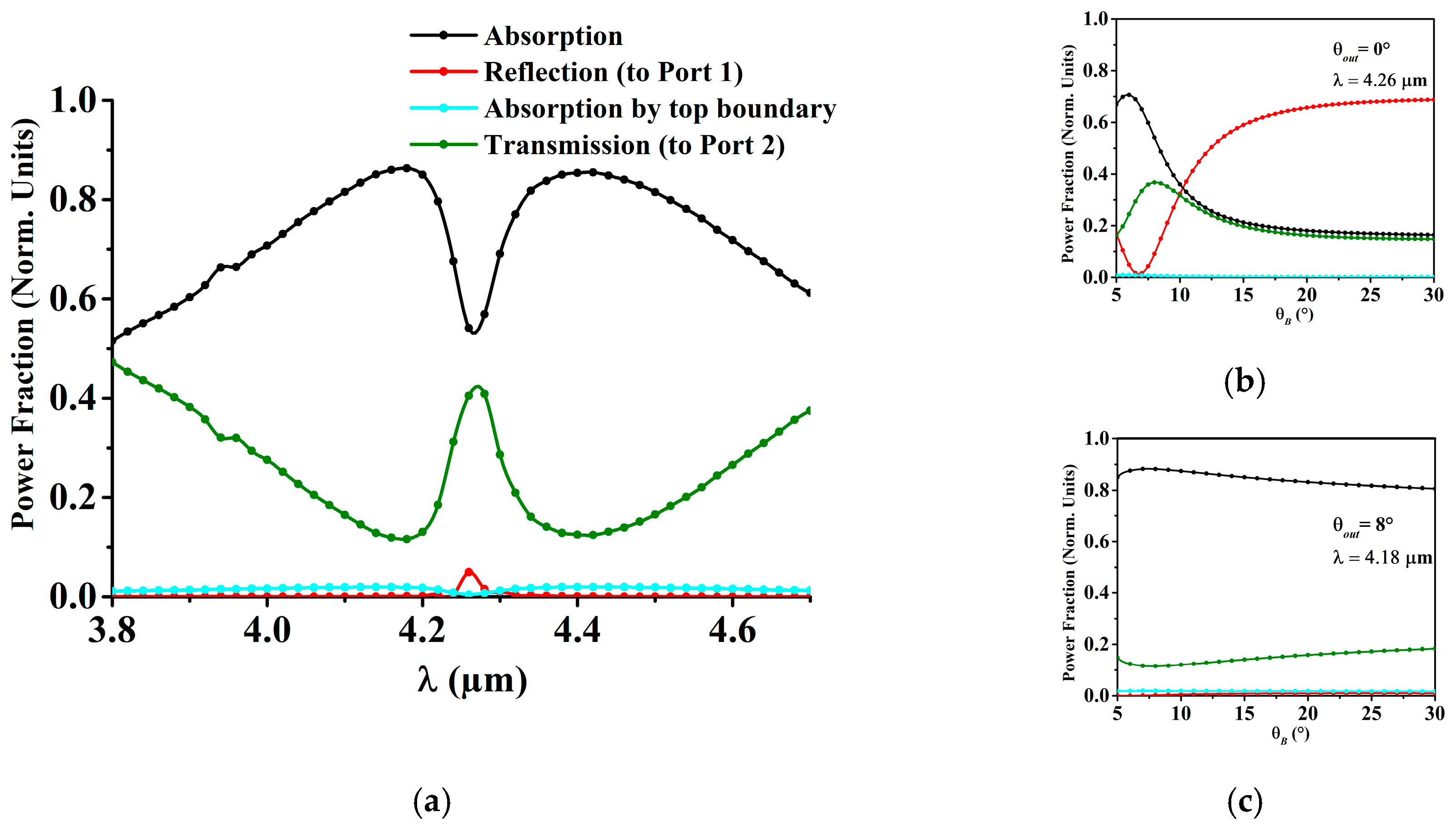 Proceedings 01 00286 g004