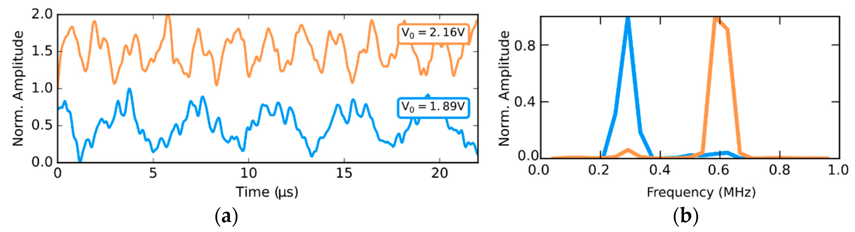 Proceedings 01 00294 g003
