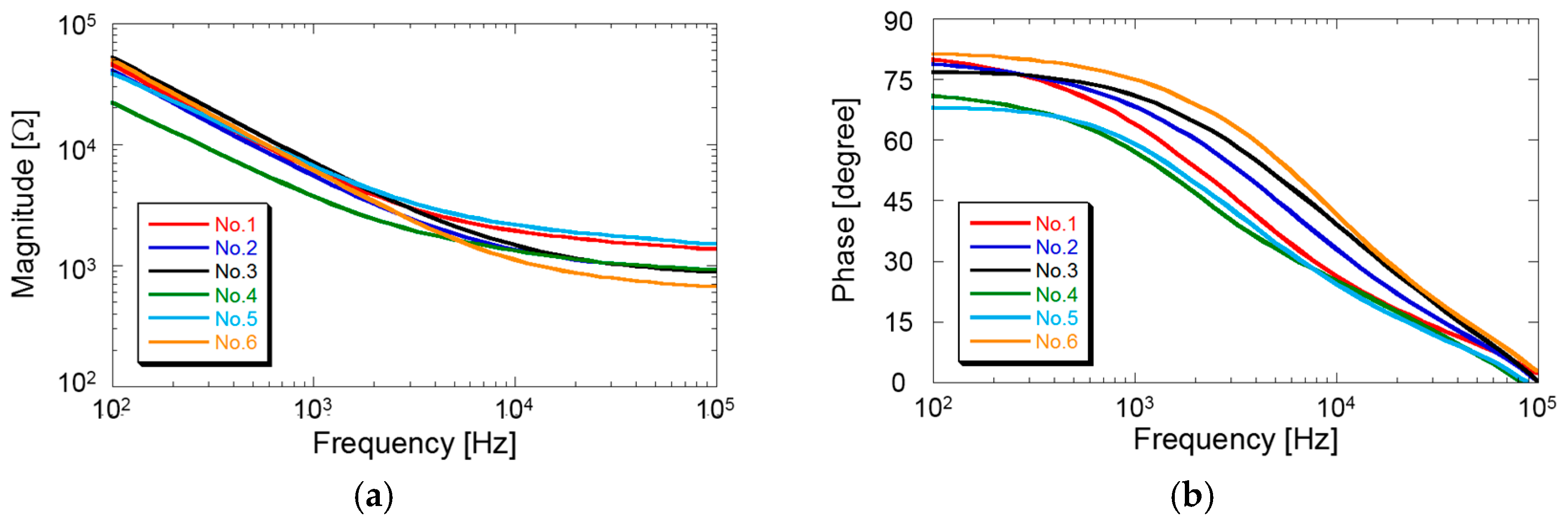 Proceedings 01 00302 g006