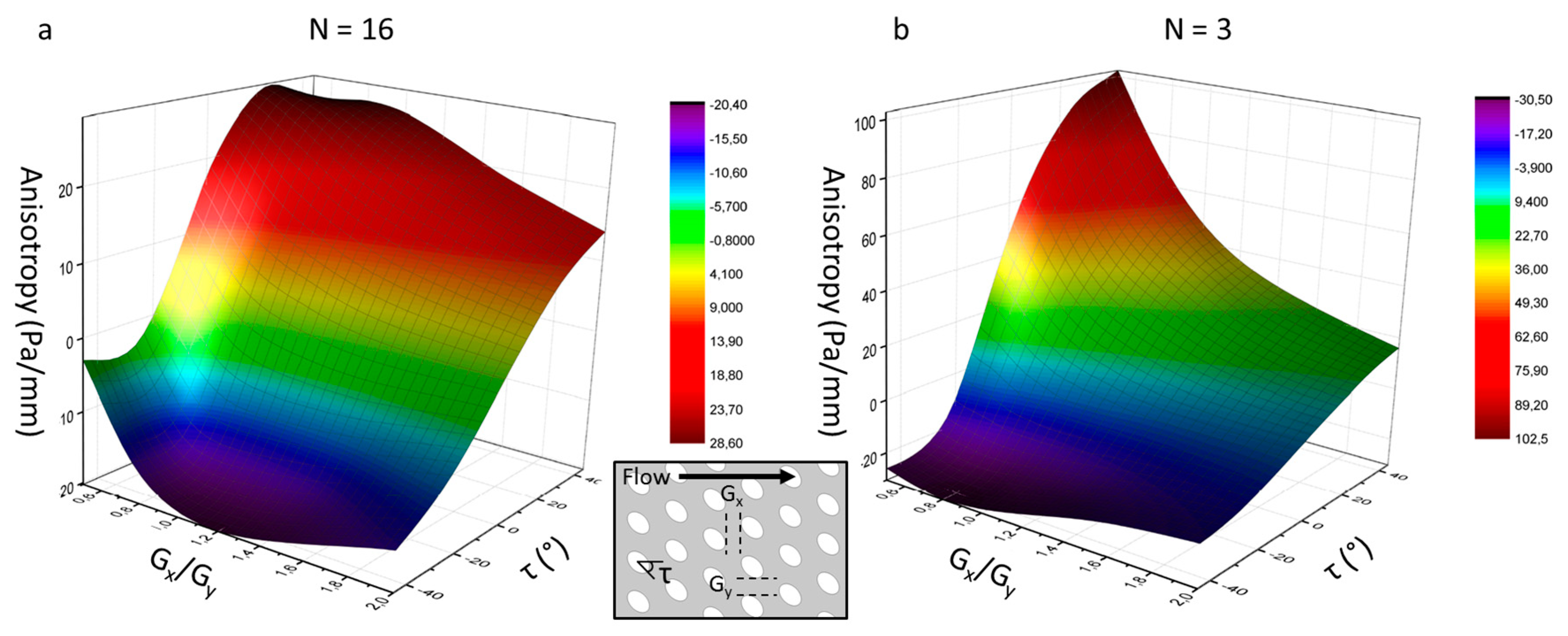 Proceedings 01 00313 g003