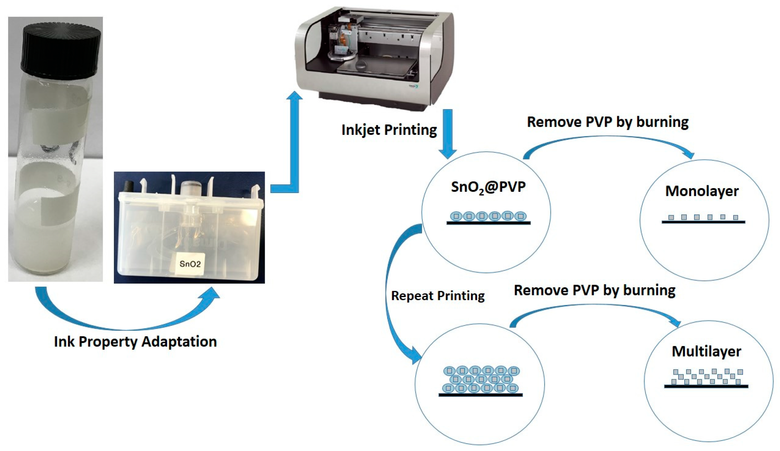 Proceedings 01 00318 g001