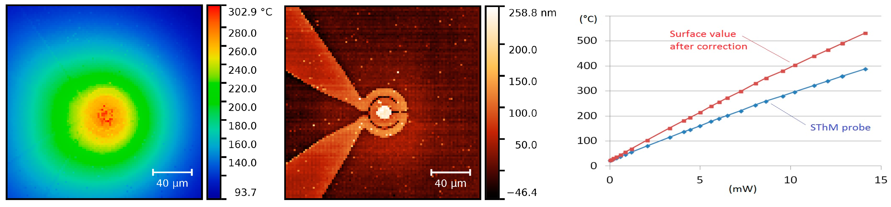 Proceedings 01 00334 g003