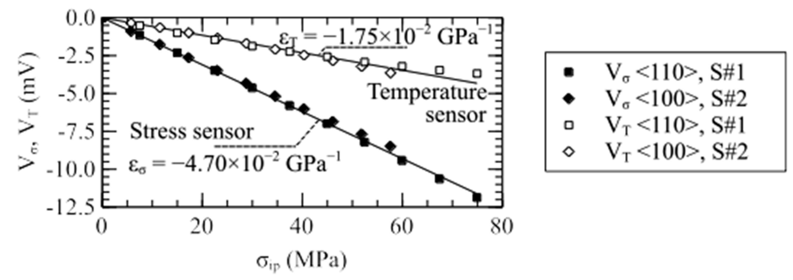Proceedings 01 00340 g003
