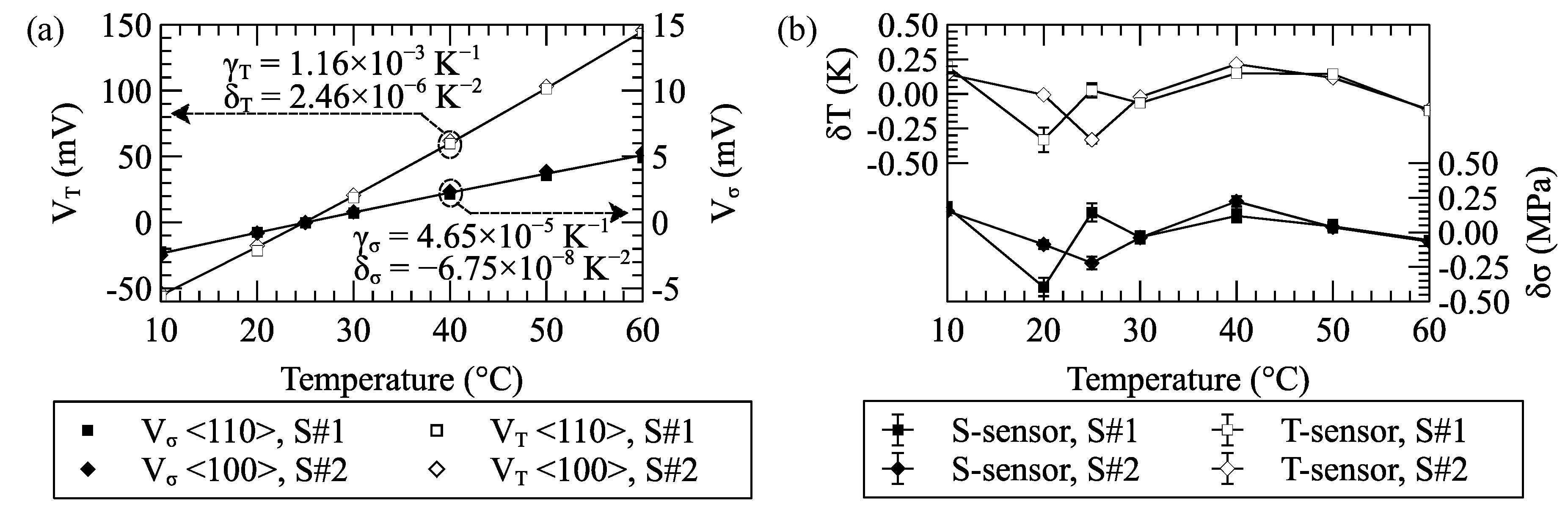 Proceedings 01 00340 g004