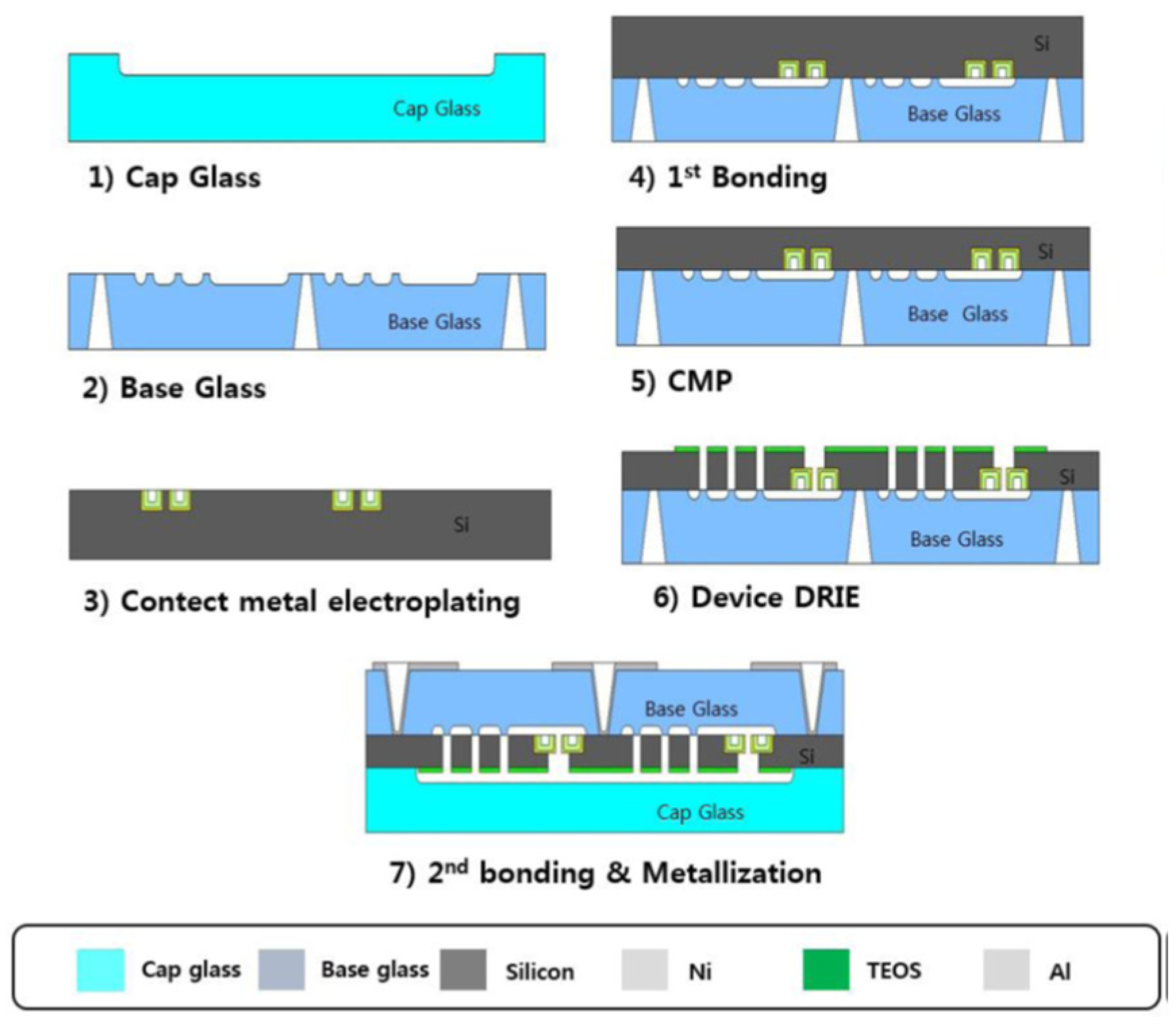 Proceedings 01 00343 g003