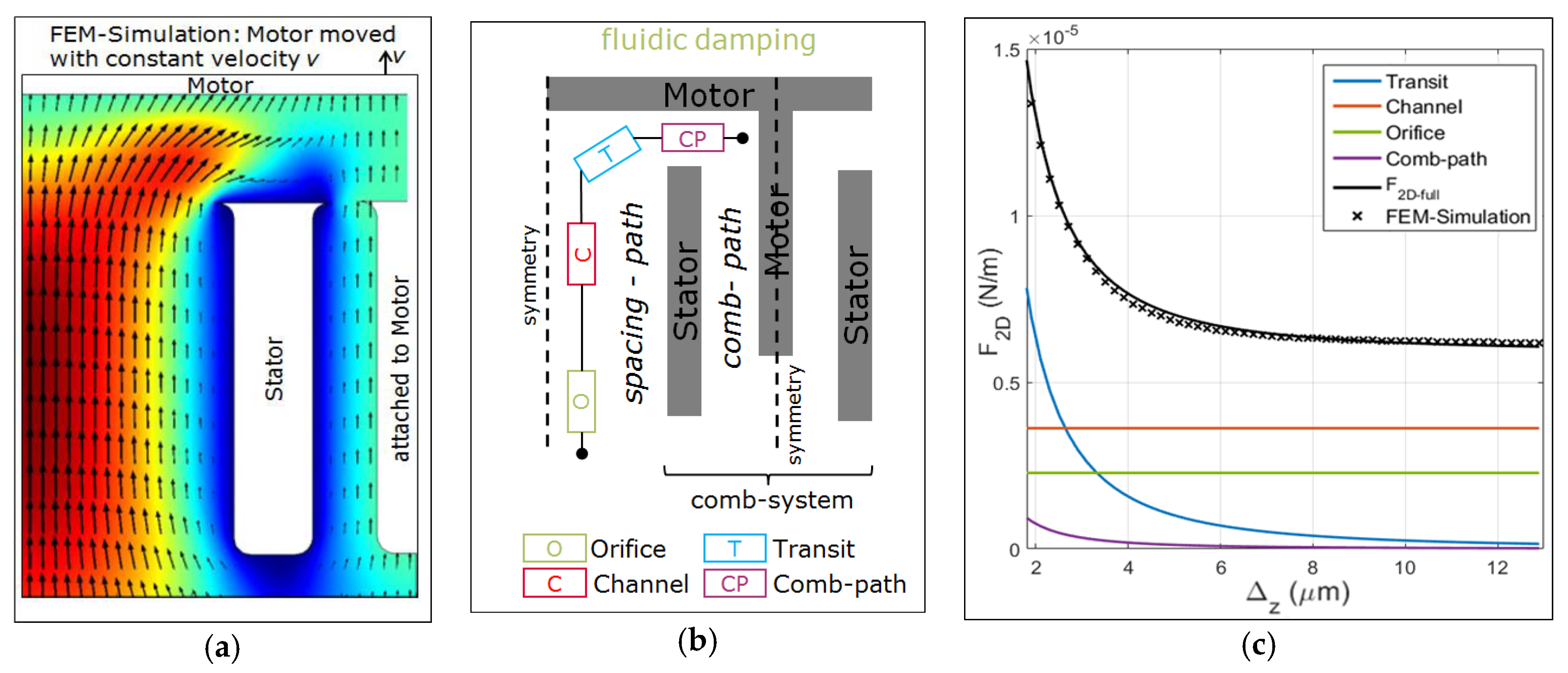 Proceedings 01 00346 g003