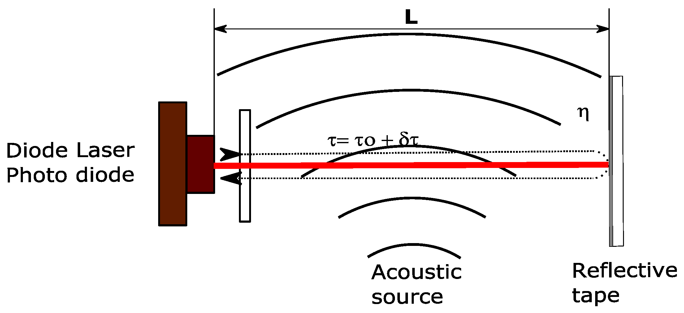 Proceedings 01 00348 g001