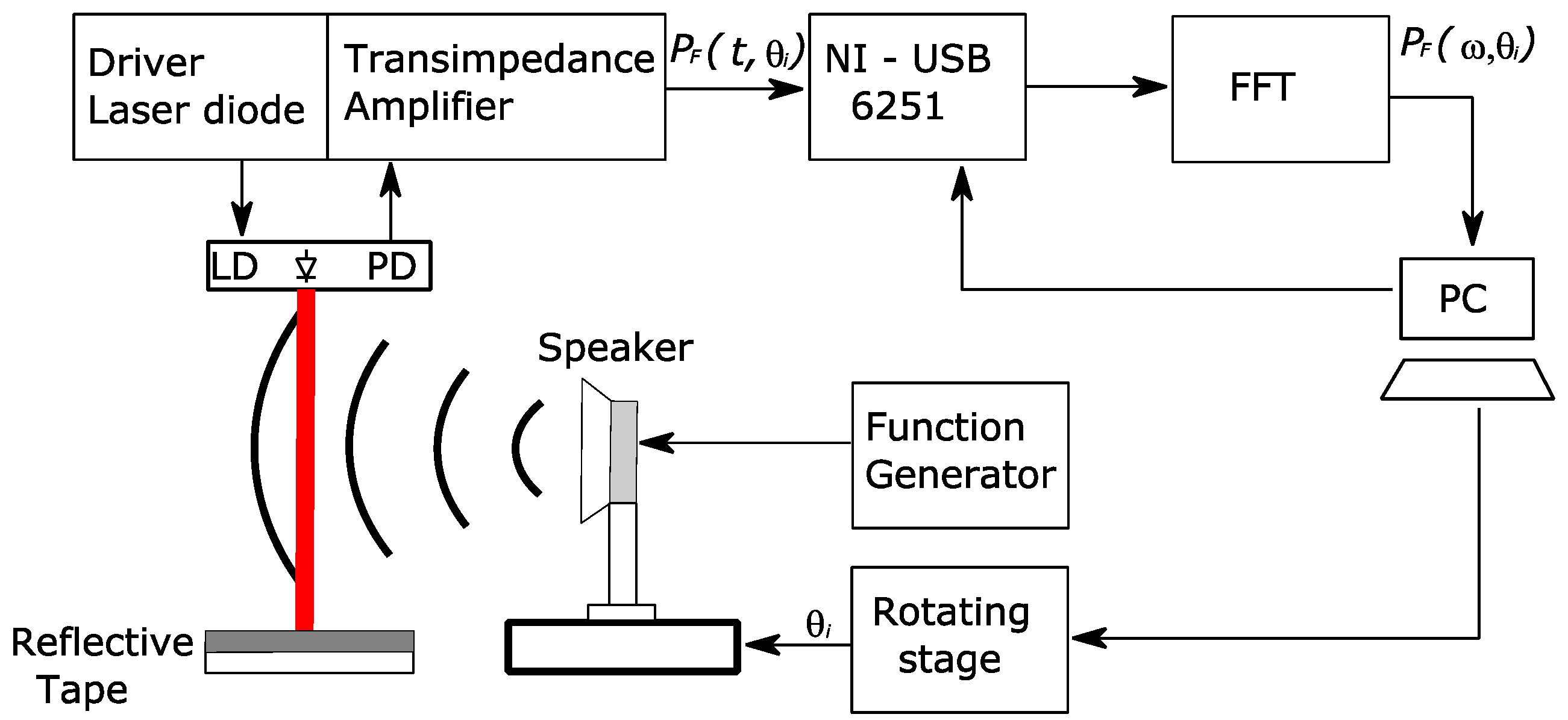 Proceedings 01 00348 g003