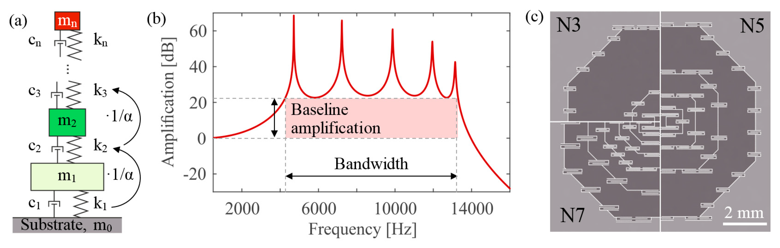 Proceedings 01 00352 g001