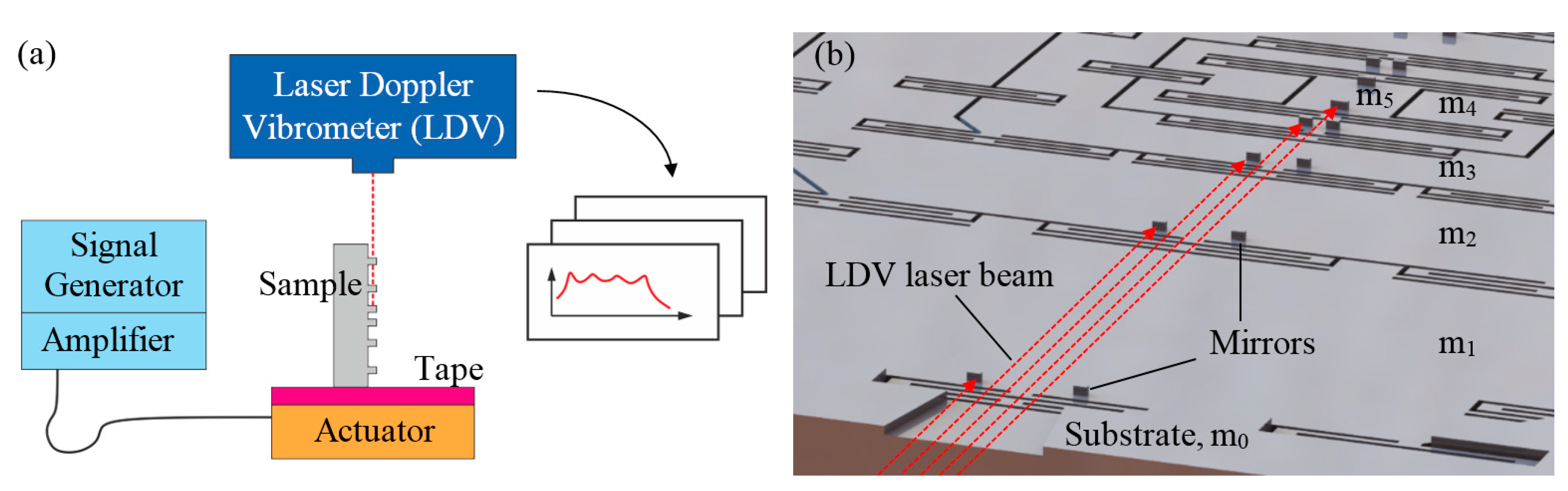 Proceedings 01 00352 g003