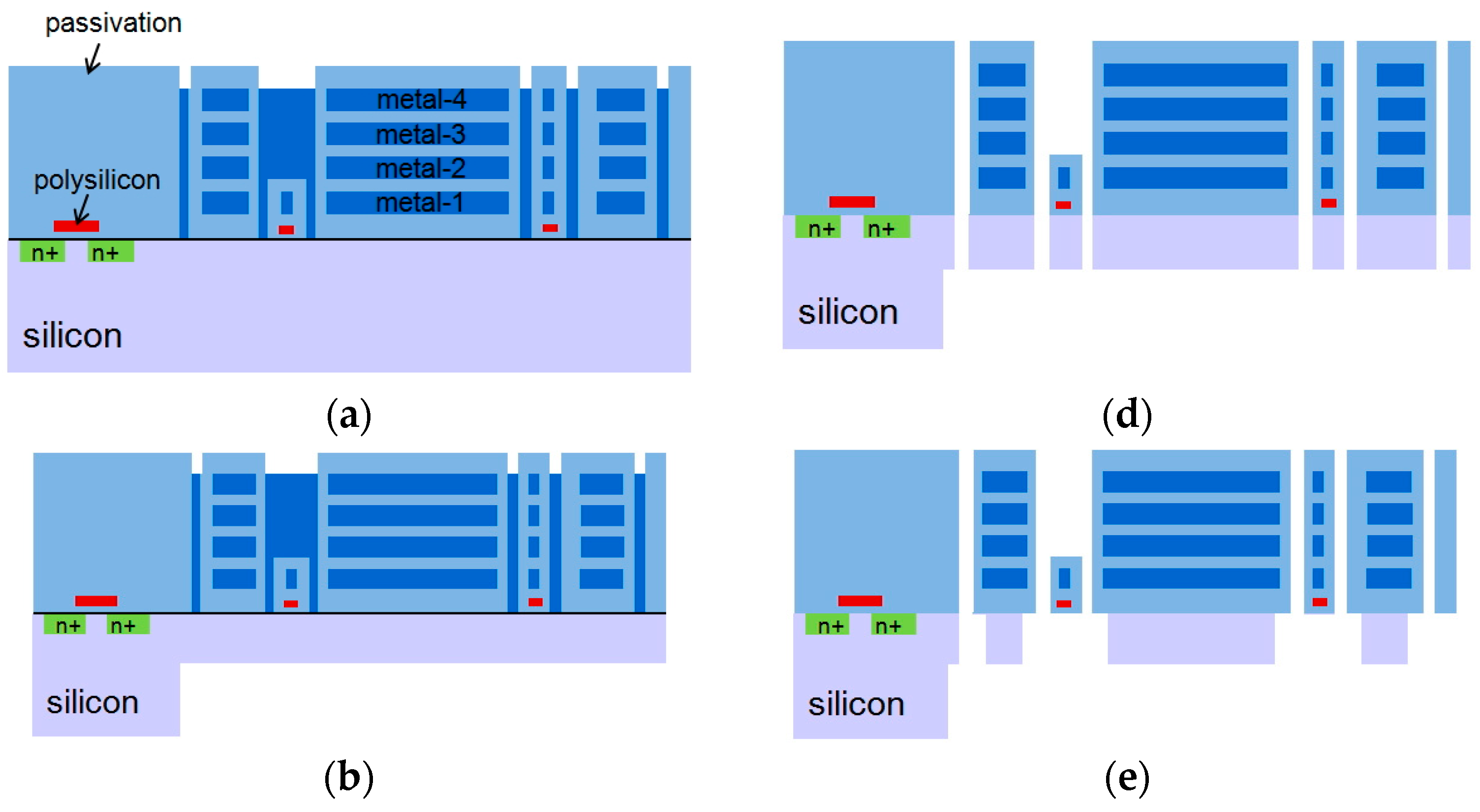 Proceedings 01 00353 g003a