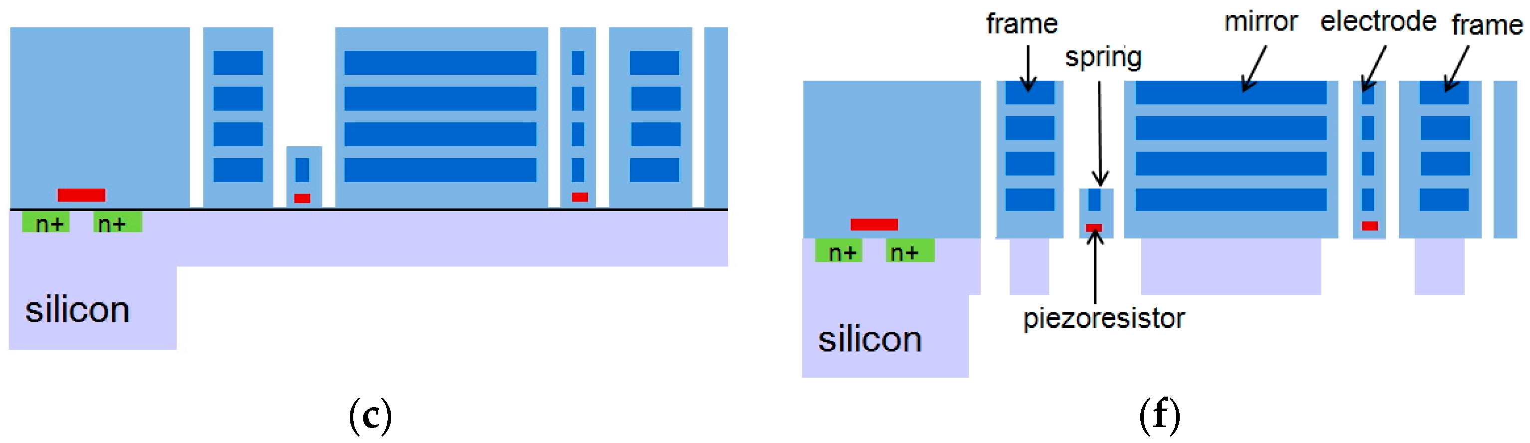 Proceedings 01 00353 g003b