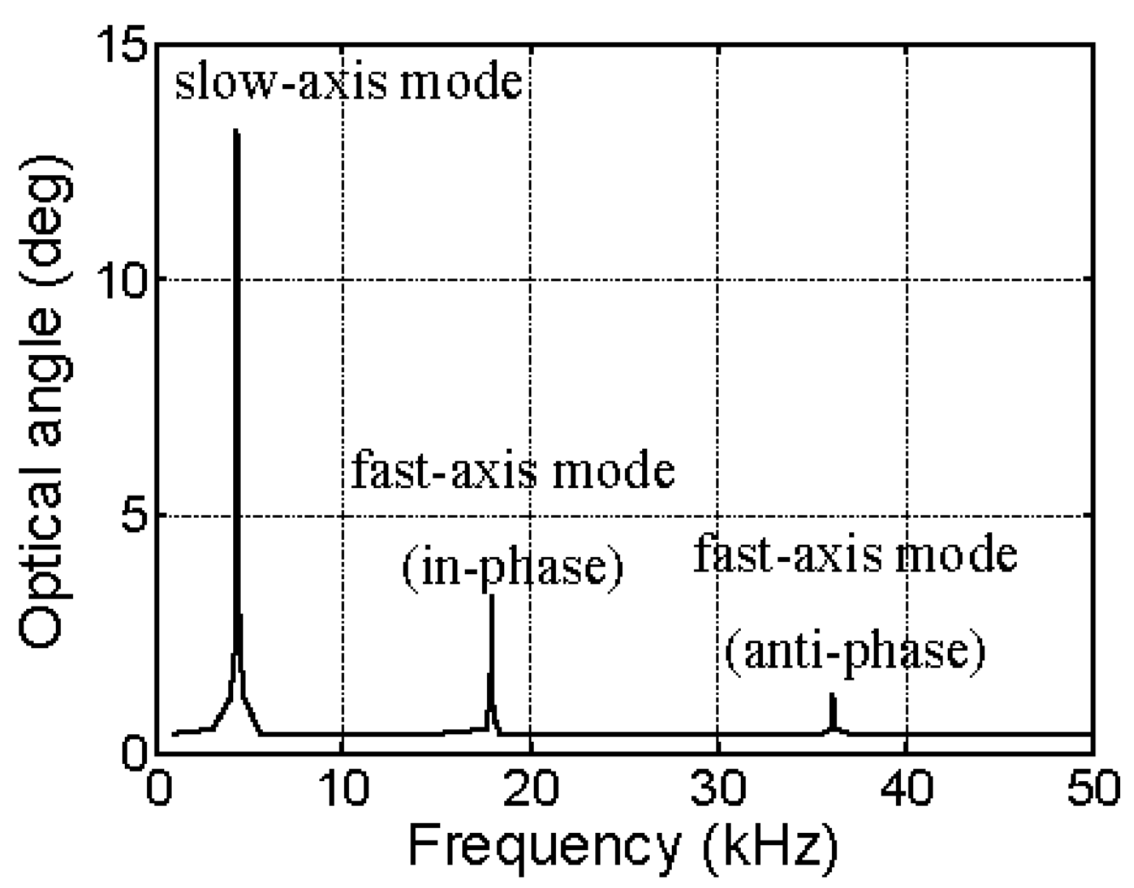 Proceedings 01 00353 g005