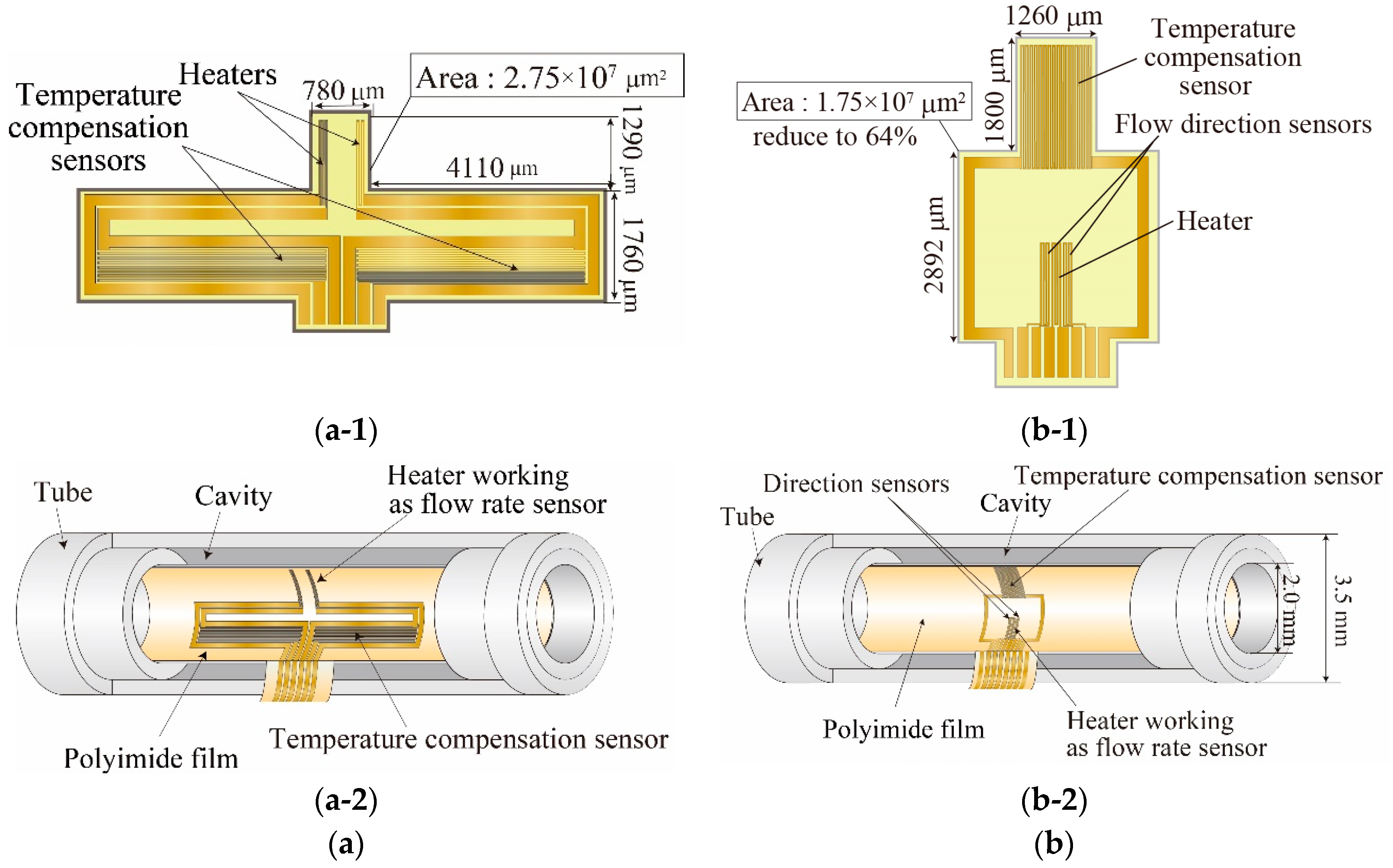 Proceedings 01 00359 g003